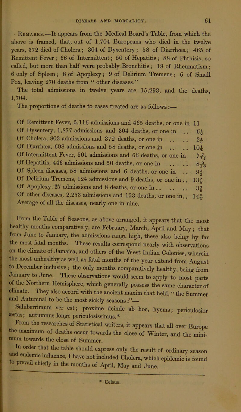 ■ Remarks.—It appears from the Medical Board’s Table, from which the above is framed, that, out of 1,704 Europeans who died in the twelve years, 372 died of Cholera; 304 of Dysentery; 58 of Diarrhoea; 465 of Remittent Fever; 66 of Intermittent; 50 of Hepatitis; 88 of Phthisis, so called, but more than half were probably Bronchitis; 19 of Rheumatism; 6 only of Spleen; 8 of Apoplexy; 9 of Delirium Tremens; 6 of Small Pox, leaving 270 deaths from “ other diseases.” The total admissions in twelve years ai-e 15,293, and the deaths, 1,704. The proportions of deaths to cases treated are as follows :— Of Remittent Fever, 5,116 admissions and 465 deaths, or one in 11 Of Dysentery, 1,877 admissions and 304 deaths, or one in .. 6^ Of Cholera, 803 admissions and 372 deaths, or one in .. .. 2|- Of Diarrhoea, 608 admissions and 58 deaths, or one in .. .. 10-i Of Intermittent Fever, 501 admissions and 66 deaths, or one in Of Hepatitis, 446 admissions and 50 deaths, or one in .. ., 83^5 Of Spleen diseases, 58 admissions and 6 deaths, or one in . . 9|. Of Delirium Tremens, 124 admissions and 9 deaths, or one in .. 13|- Of Apoplexy, 27 admissions and 8 deaths, or one in 3|. Of other diseases, 2,253 admissions and 153 deaths, or one in.. 14^ Average of all the diseases, nearly one in nine. From the Table of Seasons, as above arranged, it appears that the most healthy months comparatively, are February, March, April and May; that from June to January, the admissions range high, these also being by far the most fatal months. These results correspond nearly with observations on the climate of Jamaica, and others of the West Indian Colonies, wherein the most unhealthy as well as fatal months of the year extend from August to December inclusive; the only months comparatively healthy, being from January to June. These observations would seem to apply to most parts of the Northern Hemisphere, which generaUy possess the same character of climate. They also accord with the ancient maxim that held, “ the Summer and Autumnal to be the most sickly seasons—■ Saluberrimum ver est; proximo deinde ab hoc, hyems; periculosior aestas; autumnus longe periculosissimus.* From the researches of Statistical writers, it appears that all over Europe the maximum of deaths occur towards the close of Winter, and the mini- mum towards the close of Summer. In order that the table should express only the result of ordinary season ana endemic influence, I have not included Cholera, which epidemic is found to prevail chiefly in the months of April, May and June. * Celaus.