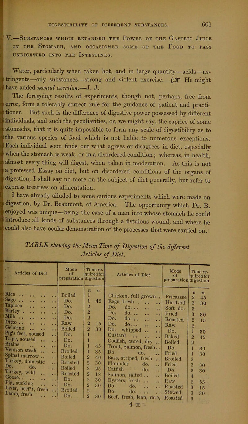 V,—Substances which retarded the Power of the Gastric Juice IN THE Stomach, and occasioned some of the Food to pass undigested into the Intestines. Water, particularly when taken hot, and in large quantity—acids—as* tringents—oily substances—strong and violent exercise. (J:! He might have added mental exertion.—J. J. The foregoing results of experiments, though not, perhaps, free from error, form a tolerably correct rule for the guidance of patient and practi- tioner. But such is the difference of digestive power possessed by different individuals, and such the peculiarities, or, we might say, the caprice of some stomachs, that it is quite impossible to form any scale of digestibility as to the various species of food which is not liable to numerous exceptions. Each individual soon finds out what agrees or disagrees in diet, especially when the stomach is weak, or in a disordered condition; whereas, in health, almost every thing will digest, when taken in moderation. As this is not a professed Essay on diet, but on disordered conditions of the organs of digestion, I shall say no more on the subject of diet generally, but refer to express treatises on alimentation. I have already alluded to some curious experiments which were made on digestion, by Dr. Beaumont, of America. The opportunity which Dr. B. enjoyed was unique—being the case of a man into whose stomach he could introduce all kinds of substances through a fistulous wound, and where he could also have ocular demonstration of the processes that were carried on. TABLE shewing the Mean Time of Digestion of the different Articles of Diet. Articles of Diet Rice Sago I-Tapioca ; Barley >Milk I Ditto ’ Gelatine .. i Pi^s feet, soused Tripe, soused .. 'Brains Venison steak .. Spinal marrow .. ; Turkey, domestic Do. do, : Turkey, wild .. Goose j Pig, sucking I Diver, beef’s, fresh it Lamb, fresh Mode of preparation Boiled Do. Do. Do. Do. Raw Boiled Do. Do. Do. Broiled Boiled Roasted Boiled Roasted Do. Do. Broiled Do. Time re- quired for digestion 1 1 45 2 2 2 2 2 1 1 1 1 2 15 30 45 35 40 2 30 2 25 18 30 30 30 Articles of Diet Chicken, full-grown Eggs, fresh . Do. do. .. Do. do. Do. do. .. Do. do... Do. whipped Custard Codfish, cured, dry Trout, Salmon, fresh Do. do. Bass, striped, fresh Flounder do. Catfish do. Salmon, salted .. Oysters, fresh .. Do. do. Do. do. Beef, fresh, lean, rare, 4 H Mode of preparation Fricassee Hard-bd. Soft do. Fried Roasted Raw Do. Baked Boiled Do. Fried Broiled Fried Do. Boiled Raw Roasted Stewed Roasted Time re- quired for digestion 45 30 30 3 3 3 2 15 2 30 45 1 2 2 1 30 1 30 3 3 30 30 55 15 3 30 3