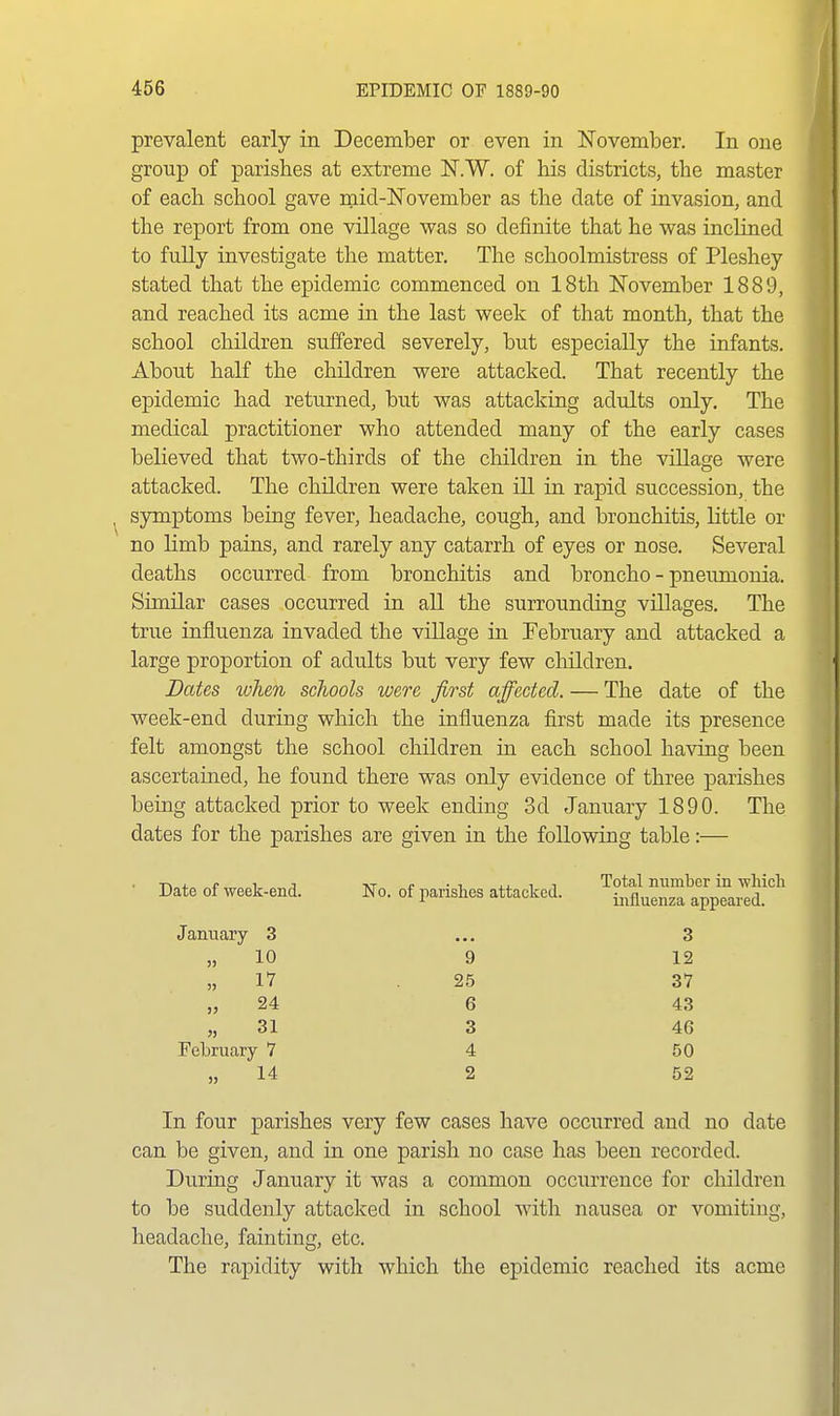 prevalent early in December or even in ISTovember. In one group of parishes at extreme N.W. of his districts, the master of each school gave raid-November as the date of invasion, and the report from one village was so definite that he was inclined to fully investigate the matter. The schoolmistress of Pleshey stated that the epidemic commenced on 18th ISTovember 1889, and reached its acme in the last week of that month, that the school children suffered severely, but especially the infants. About half the children were attacked. That recently the epidemic had returned, but was attacking adults only. The medical practitioner who attended many of the early cases believed that two-thirds of the children in the village were attacked. The children were taken ill in rapid succession, the symptoms being fever, headache, cough, and bronchitis, little or no limb pains, and rarely any catarrh of eyes or nose. Several deaths occurred from bronchitis and broncho - pneumonia. Similar cases occurred in all the surrounding villages. The true influenza invaded the village in February and attacked a large proportion of adults but very few cliildren. Dates when schools were first affected. — The date of the week-end during which the influenza first made its presence felt amongst the school children in each school having been ascertained, he found there was only evidence of three parishes being attacked prior to week ending 3d January 1890. The dates for the parishes are given in the following table:— Date of week-end. January 3 „ 10 „ IV „ 24 31 February 7 „ 14 In four parishes very few cases have occurred and no date can be given, and in one parish no case has been recorded. During January it was a common occurrence for children to be suddenly attacked in school with nausea or vomiting, headache, fainting, etc. The rapidity with which the epidemic reached its acme r . , ..11 Total number m winch No. of parishes attacked. influenza appeared. • • • 3 9 12 25 37 6 43 3 46 4 50 2 52