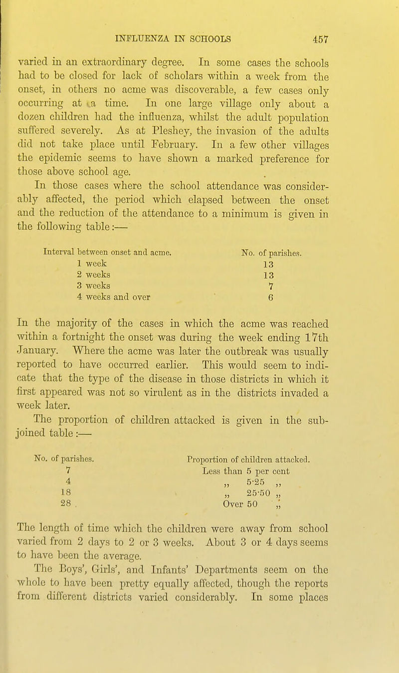 varied in an extraordinary degree. In some cases the schools had to be closed for lack of scholars within a week from the onset, in others no acme was discoverable, a few cases only- occurring at >a time. In one large village only about a dozen children had the influenza, whilst the adult population suffered severely. As at Pleshey, the invasion of the adults did not take place until February. In a few other villages the epidemic seems to have shown a marked preference for those above school age. In those cases where the school attendance was consider- ably affected, the period which elapsed between the onset and the reduction of the attendance to a minimum is given in the following table:— Interval between onset and acme. No. of parishes. 1 week 13 2 weeks 13 3 weeks *7 4 weeks and over ' 6 In the majority of the cases in which the acme was reached within a fortnight the onset was during the week ending l7th January. Where the acme was later the outbreak was usually reported to have occurred earlier. This would seem to indi- cate that the type of the disease in those districts in which it first appeared was not so virulent as in the districts invaded a week later. The proportion of children attacked is given in the sub- joined table:— No. of parishes. Proportion of children attacked. 7 Less than 5 per cent 4 jj 525 ,, 18 , „ 25-50 „ 28 . Over 50 ,', The length of time which the children were away from school varied from 2 days to 2 or 3 weeks. About 3 or 4 days seems to have been the average. The Boys', Girls', and Infants' Departments seem on the whole to have been pretty equally affected, though the reports from different districts varied considerably. In some places