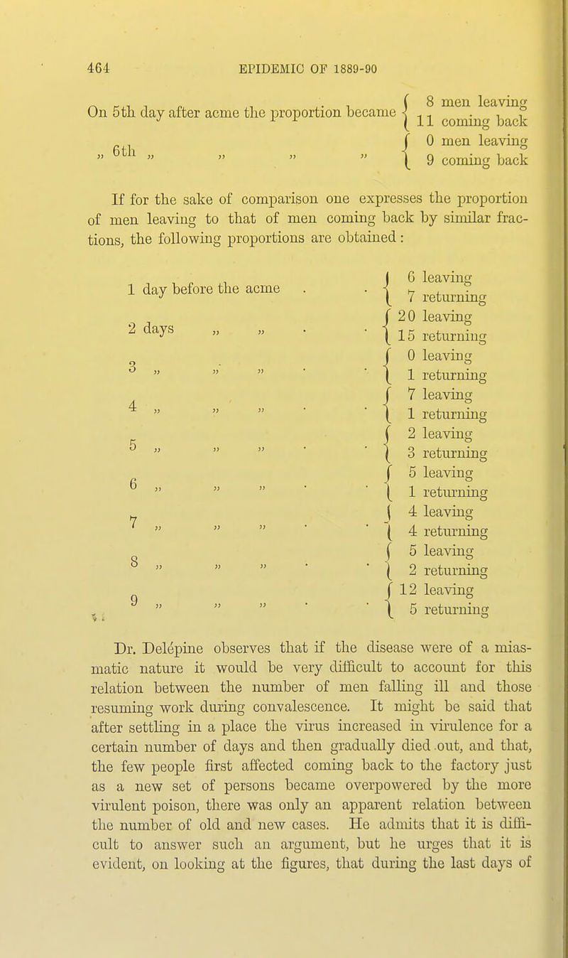 _ T . , ,. , (8 men leaving On 5 th day after acme the proportion became < . , , ^ ^ (11 coming back Jo men leaving    .   \ 9 coming back If for the sake of comparison one expresses the proportion of men leaving to that of men coming back by similar frac- tions, the following proportions are obtained: 1 day before the acme . . | • ■{ • ■{ • ■{ 2 days 3 „ 4 „ 5 „ 6 „ 7 „ 8 „ 9 „ » » >y I) » !> l> » » >> G leaving 7 returning 20 leaving 15 returning 0 leaving 1 returning 7 leaving 1 returning !2 leaving 3 returning J 5 leaving ( 1 returning ( 4 leaving ( 4 returning ( 5 leaving I 2 returning 12 leaving 5 returning { Dr. Delepine observes that if the disease were of a mias- matic nature it would be very difficult to account for this relation between the number of men falling ill and those resuming work during convalescence. It might be said that after settling in a place the virus increased in virulence for a certain number of days and then gradually died out, and that, the few people first affected coming back to the factory just as a new set of persons became overpowered by the more virulent poison, there was only an apparent relation between the number of old and new cases. He admits that it is difli- cult to answer such an argument, but he urges that it is evident, on looking at the figures, that during the last days of