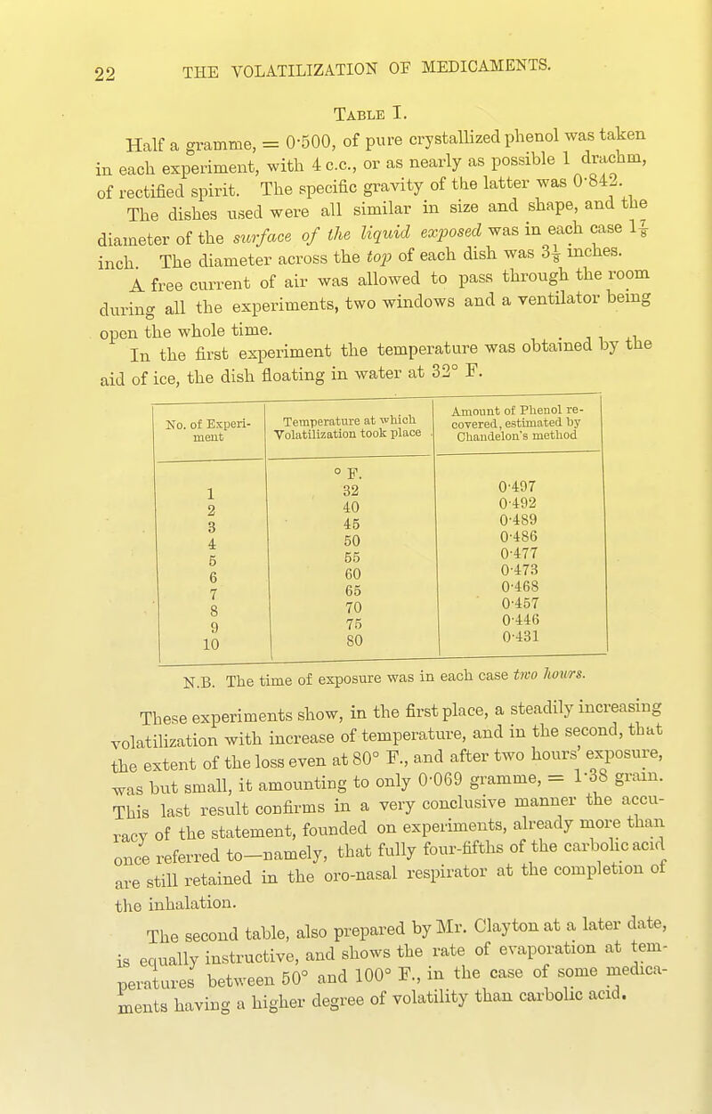 Table I. Half a gramme, = O'SOO, of pure crystalUzed phenol was taken in each experiment, with 4c.c., or as nearly as possible 1 drachm, of rectified spirit. The specific gravity of the latter was 0-842 The dishes tised were all similar in size and shape, and the diameter of the surface of the liquid exposed was in each case H inch The diameter across the io^J of each dish was 3^ inches. A free current of air was allowed to pass through the room during all the experiments, two windows and a ventilator bemg open the whole time. t • j i +i In the first experiment the temperature was obtained by tlie aid of ice, the dish floating in water at 32° F. Temperature at -wtiioli Amount of Phenol re- Ko. of Experi- coTered, estimated by meut Volatilization took place . Chandelon's method o Y. 1 32 0'497 2 40 0-492 3 4 45 0-489 50 0-486 5 6 7 8 55 0-477 60 0-473 65 0-468 70 0-457 9 10 75 0-446 80 0-431 N.B. The time of exposure was in each case two hours. These experiments show, in the first place, a steadily increasing volatilization with increase of temperature, and in the second, that the extent of the loss even at 80° F., and after two hours exposure, was but small, it amounting to only 0-069 gramme, = I'SS gram. This last result confirms in a very conclusive manner the accu- racv of the statement, founded on experiments, already more than once referred to-namely, that fully four-fifths of the carbolic acid are still retained in the oro-nasal respirator at the completion of the inhalation. The second table, also prepared by Mr. Clayton at a later date, is equally instructive, and shows the rate of evaporation at tem- peratures between 50° and 100° F., in the case of some medica- ments having a higher degree of volatility than carbolic acid.
