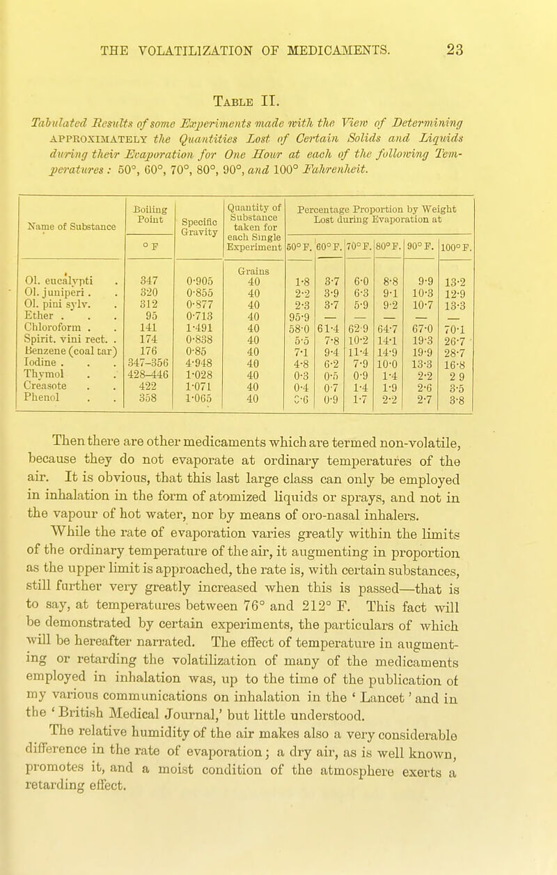 Table II. Tabulated Besults of some Uxjieriinents made ivith the View of Determining APPROXIMATELY the Quantities Lost of Certain Solids and Liquids during their Ecapuration for One Hour at each of the following Tem- peratures : 50°, 00°, 70°, 80°, 90°, and 100° Fahrenheit. Name of Substance Boiling Point Specific Gravity Quantity of Substance taken for eacla Single Experiment Percentage Proportion by Weight Lost during Evaporation at O jp 50° F. 60° F. 70° F. 80° F. 90° F. 100° P. 01. eucalypti Grains 347 0-905 40 1-8 3-7 6-0 8-8 9-9 13-2 01. juuiperi . 320 0-855 40 2-2 3-9 6-3 9-1 10-3 12-9 01. pini s}'lv. 312 0-S77 40 2-3 3-7 5-9 9-2 10-7 13-3 Ether . 95 0-713 40 95-9 Cliloroform . 141 1-491 40 68-0 61-4 62-9 64-7 67-0 70-1 Spirit, vini rect. . 174 0-838 40 5-0 7-8 10-2 14-1 19-3 26-7 Benzene (coal tar) 176 0-86 40 7-1 9-4 11-4 14-9 19-9 28-7 Iodine . 347-356 4-948 40 4-8 6-2 7-9 10-0 13-3 16-8 Thymol 428-446 1-028 40 0-3 0-5 0-9 1-4 2-2 29 Creasote 422 1-071 40 0-4 0-7 1-4 1-9 2-6 3-5 Phenol 358 1-065 • 40 C-6 0-9 1-7 2-2 2-7 3-8 Then there are other medicaments which are termed non-volatile, because they do not evaporate at ordinary temperatures of the air. It is obvious, that this last large class can only be employed in inhalation in the form of atomized liquids or sprays, and not in the vapour of hot water, nor by means of oro-nasal inhalers. While the rate of evaporation varies greatly within the limits of the ordinary temperature of the air, it augmenting in proportion as the upper limit is approached, the rate is, with certain substances, still further very greatly increased when this is passed—that is to say, at temperatures between 76° and 212° P. This fact will be demonstrated by certain experiments, the particulars of which will be hereafter narrated. The effect of temperature in augment- ing or retarding the volatilization of many of the medicaments employed in inhalation was, up to the time of the publication of my various communications on inhalation in the ' Lancet' and in the ' British Medical Journal,' but little understood. The relative humidity of the air makes also a very considerable difference in the rate of evaporation; a dry air, as is well known, promotes it, and a moist condition of the atmosphere exerts a retarding effect.