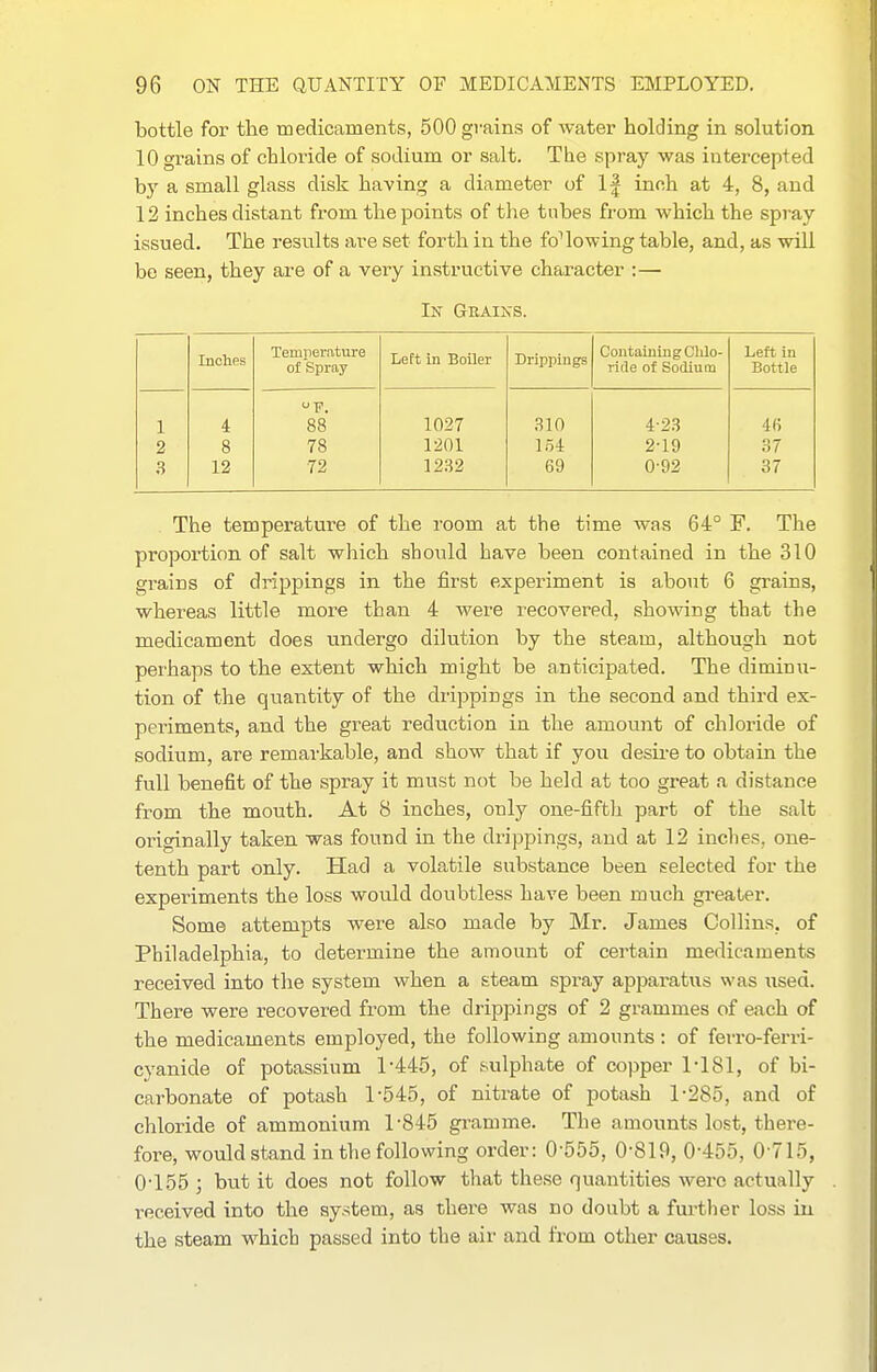 bottle for the medicaments, 500 grains of water holding in solution 10 grains of chloride of sodium or salt. The spray was intercepted by a small glass disk having a diameter of 1| inch at 4, 8, and 12 inches distant from the points of the tubes from which the spray issued. The results are set forth in the foMowing table, and, as will be seen, they are of a very instructive character :— In Geains. Inches Temtierature of Spray Left in Boiler Drippings Containing Clilo- ride of Sodium Left in Bottle 1 2 3 4 8 12 u ■p_ 88 78 72 1027 1201 1232 310 154 69 4-23 2-19 0-92 4(i 37 37 The temperature of the room at the time was 64° F. The proportion of salt which should have been contained in the 310 grains of drippings in the first experiment is about 6 grains, whereas little more than 4 were I'ecovered, showing that the medicament does undergo dilution by the steam, although not pei'haps to the extent which might be anticipated. The diminu- tion of the quantity of the drippings in the second and third ex- periments, and the great reduction in the amount of chloride of sodium, are remarkable, and show that if you desire to obtain the full benefit of the spray it must not be held at too great a distance from the mouth. At 8 inches, only one-fiftlji part of the salt originally taken was found in the drippings, and at 12 inches, one- tenth part only. Had a volatile substance been selected for the experiments the loss would doubtless have been much gi-eater. Some attempts were also made by Mr. James Collins, of Philadelphia, to determine the amount of certain medicaments received into the system when a steam spray apparatus was used. There were recovered from the drippings of 2 grammes of each of the medicaments employed, the following amounts : of ferro-ferri- cyanide of potassium 1'445, of sulphate of copper 1-181, of bi- carbonate of potash 1-545, of nitrate of potash 1-285, and of chloride of ammonium 1'845 gramme. The amounts lost, there- fore, would stand in the following order: 0-555, 0-819, 0-455, 0 715, 0-155 ; but it does not follow that these quantities were actually received into the system, as there was no doubt a further loss in the steam whicb passed into the air and from other causes.