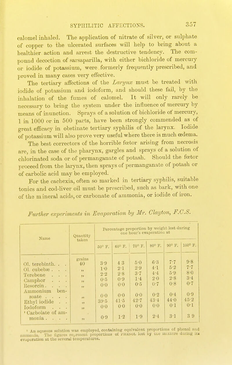 calomel inhaled. The application of nitrate of silver, or sulphate of copper to the ulcerated surfaces will help to bring about a healthier action and arrest the destructive tendency. The com- pound decoction of sarsapai-illa, with either bichloride of mercury or iodide of potassium, were formerly frequently prescribed, and proved in many cases very effective. The tertiary affections of the Larynx must be treated with iodide of potassium and iodoform, and should these fail, by the inhalation of the fumes of calomel. It will only rarely be necessary to bring the system under the influence of mercury by means of inunction. Sprays of a solution of bichloride of mercury, 1 in 1000 or in 500 parts, have been strongly commended as of great eiBcacy in obstinate tertiary syphilis of the larynx. Iodide of potassium will also prove very useful where there is much oedema. The best correctors of the horrible fcetor arising from necrosis are, in the case of the pharynx, gargles and sprays of a solution of chlorinated soda or of permanganate of potash. Should the fcetor proceed from the larynx, then sprays of permanganate of potash or of carbolic acid may be employed. For the cachexia, often so marked in tertiary syphilis, suitable tonics and cod-liver oil must be prescribed, such as bark, with one of the mineral acids, or carbonate of ammonia, or iodide of iron. Further exjjeriments in Evaporation hy Mr. Clayton, F.C.S. N.ime Qnantity taken gi'ains 01. terebinth. . . 40 01. cubebsj . . . )» Terebene . . . )» Camphor . . . Ilesorcin.... )) Ammonium ben- zoate .... )» Ethyl iodide . . ») Iodoform . . . it ' Carbolate of am- monia .... Percentage proportion by weight lost during one hour's evaporation at 50° F. 60° F. 70° F. 80° F. 90° P. 100° F. 3-9 4 3 5-0 6-3 7-7 9'8 l-O 2-1 2-9 41 6-2 7-7 2-2 2-8 3-7 4-4 5-9 S'O 0-5 0-9 1-4 20 2-8 3-4 00 00 0-5 0-7 0:8 0-7 00 0-0 O'O 0-2 0-4 0-9 '11-5 42-7 43-4 44-0 4.5-2 00 00 00 00 01 0-1 0-9 1-2 1-9 2-4 3'] 3 9 ■ An ncineons solution wns employed, containing ecpiivalcnt jiroporlions of phenol and mnmouiii. The figures represent proportions ot rJlKsuL lust by uie inixuire daring uy evaporation at the several temperatures.