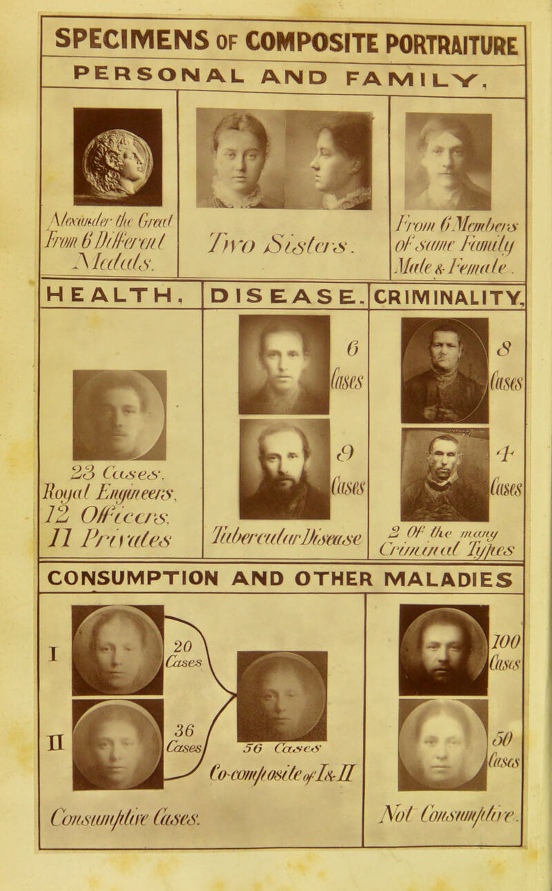 SPECIMENS OF COMPOSITE PORTRAITURE PERSONAL AND FAMILY, X/fxmc/cf f/i( G/atl MalaLs. J}y() Ststcis. H E ALTH , I'roin (}M(7/fh(7;y Mak s^ rfinale. D IS EASE. CRIMINALITY, Z3 CtLses'. Boyul Engineens. 11 P/'()'aU\s 6 t9 1 TabercidifrlJitmse ^^jjjjjj V /ItiUll/ Cn/H(/(a( T(/f(CS CONSUMPTION AND OTHER MALADIES ! 50 CctiSttS C9~com/(osiU'(fIi<cR Co/fs((//(/f/iie (kdes. \IOO No I Coiksiiii(/(/(rr.