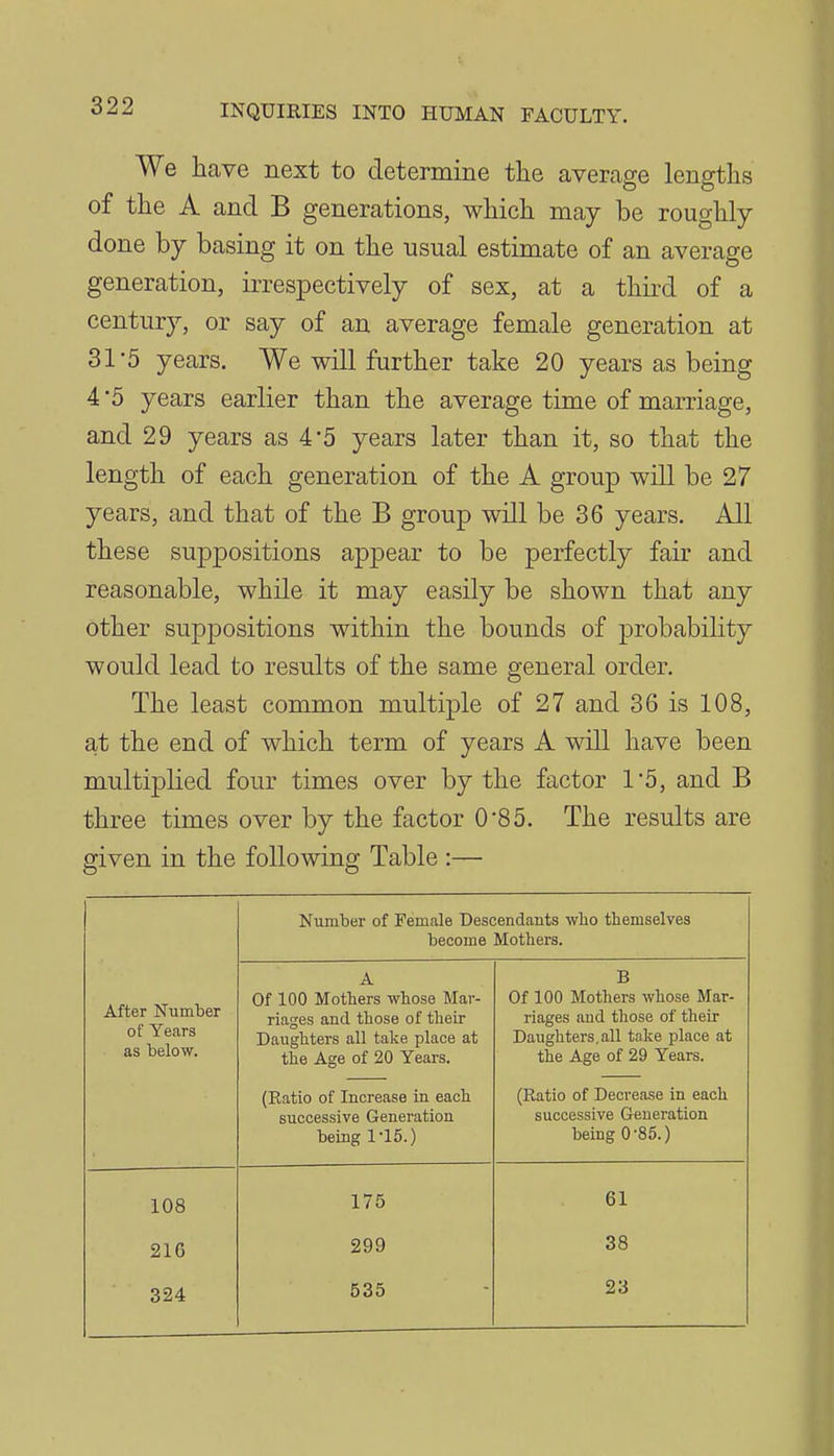 We have next to determine the average lengths of the A and B generations, which may be roughly done by basing it on the usual estimate of an average generation, irrespectively of sex, at a third of a century, or say of an average female generation at 31-5 years. We will further take 20 years as being 4 '5 years earlier than the average time of marriage, and 29 years as 4*5 years later than it, so that the length of each generation of the A group will be 27 years, and that of the B group will be 36 years. All these suppositions appear to be perfectly fair and reasonable, while it may easily be shown that any other suppositions within the bounds of probability would lead to results of the same general order. The least common multiple of 27 and 36 is 108, at the end of which term of years A will have been multiplied four times over by the factor 1*5, and B three times over by the factor 0*8 5. The results are given in the following Table :— Number of Female Descendants who themselves become Mothers. After Number of Years as below. A Of 100 Mothers whose Mar- riages and those of their Daughters all take place at the Age of 20 Years. B Of 100 Mothers whose Mar- riages and those of their Daughters,all take place at the Age of 29 Years. (Ratio of Increase in each successive Generation being 115.) (Ratio of Decrease in each successive Generation being 0-85.) 108 175 61 21G 299 38 324 535 23