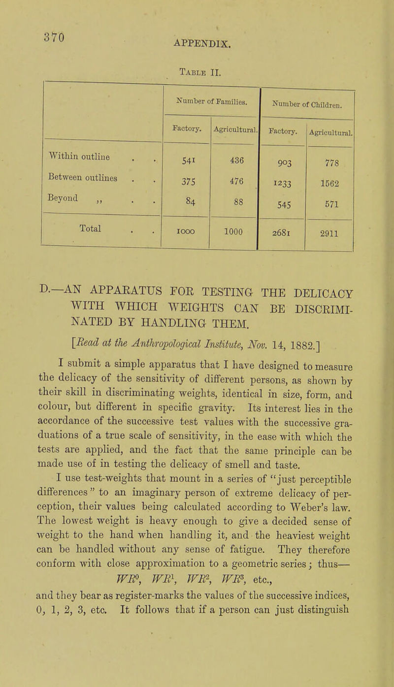 APPENDIX. Table II. Number of Families. Number of Children. Factory. Agricultural. Factory. Agricultural. Within outliue 436 903 778 Between outlines 375 476 1233 1562 Beyond . . 84 88 545 571 Total 1000 1000 2681 2911 D.—AN APPARATUS FOE TESTING THE DELICACY WITH WHICH WEIGHTS CAN BE DISCRIMI- NATED BY HANDLING THEM. [Bead at the Anthropological Institute, Nov. 14, 1882.] I submit a simple apparatus that I have designed to measure the delicacy of the sensitivity of different persons, as shown by their skill in discriminating weights, identical in size, form, and colour, but different in specific gravity. Its interest lies in the accordance of the successive test values with the successive gra- duations of a true scale of sensitivity, in the ease with which the tests are applied, and the fact that the same principle can be made use of in testing the delicacy of smell and taste. I use test-weights that mount in a series of just perceptible differences  to an imaginary person of extreme delicacy of per- ception, their values being calculated according to Weber's law. The lowest weight is heavy enough to give a decided sense of weight to the hand when handling it, and the heaviest weight can be handled without any sense of fatigue. They therefore conform with close approximation to a geometric series; thus— JTBP, JVR\ WR\ WR\ etc., and they bear as register-marks the values of the successive indices, 0, 1, 2, 3, etc. It follows that if a person can just distinguish