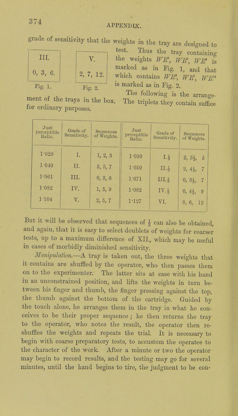 APPENDIX. grade of sensitivity that the weights in the tray are designed to test. Thus the tray containing the weights WR\ fFM\ JFB,' is marked as in Fig. i, and that which contains T'FE\ WR\ WE is marked as in Fie. 2. III. V. 0, 3, 6. 2, 7, 12. Kg. 1. Fig. 2. to- . The following is the arrange- ment of the trays m the box. The triplets they contain suffice lor ordinary ijurposes. Just perceptible Ratio. Grade of Sensitivity. Sequences of Weights. Just perceptible Ratio. Grade of Sensitivity. Sequences of Weights. 1-020 I. 1,2,3 1-030 2, 3i 5 1-040 11. 3, 5, 7 1-050 Il.i 2, 4i, 7 1-061 III. 0, 3, 6 1-071 in.4 0, 31 7 1-082 IV. 1, 5, 9 1-082 iv.i 0, 4i, 9 1-104 V. 2, 5, 7 1-127 VI. 0, 6, 12 But it will be observed that sequences of J can also be obtained, and again, that it is easy to select doublets of weights for coarser tests, up to a maximum difference of XII., which may be useful in cases of morbidly diminished sensitivity. Manipulation.—tray is taken out, the three weights that it contains are shuffled by the operator, who then passes them on to the experimenter. The latter sits at ease with his hand in an unconstrained position, and lifts the weights in turn be- tween his finger and thumb, the finger pressing against the top, the thumb against the bottom of the cartridge. Guided by the touch alone, he arranges them in the tray in what he con- ceives to be their proper sequence ; he then returns the tray to the operator, who notes the result, the operator then re- shuffles the weights and repeats the trial. It is necessary to begin with coarse preparatory tests, to accustom the operatee to the character of the work. After a minute or two the operator may begin to record results, and the testing may go for several minutes, until the hand begins to tire, the judgment to be con-