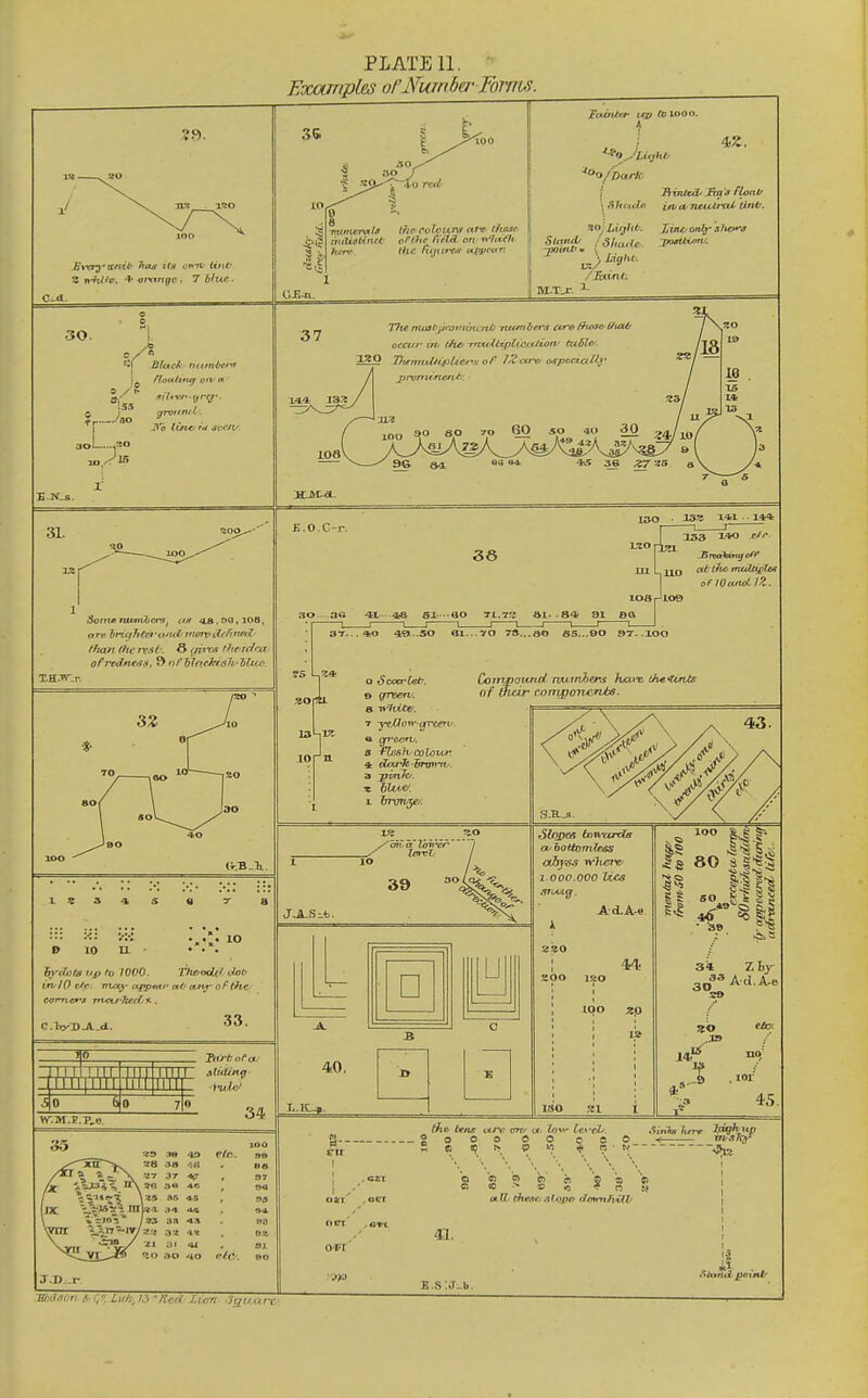 PLATE 11. Examples ofNumba-Forms. 30. ''\ Blotch- Tn(m4>e*'t grvum I. ..'SO ,L are hnt/hfvfii/ui-Tieiv-^'C^^^^' than ttu'Txst. S f/rirrf theidm (he rvloum afv- r/msf o/'Oic FiflA. on v'lUOt A IfVa. Tttiittxtl Urit'. 37 The nUi3t'jjfJ}T7itju:rtif -rutmherd Cii^& ffioscUuiU/ occttf irt' the' -rmx'llxpltJiuiixni'' fuSlc'. VifmulHpUetw o/^ 1 2a-rc especially 144 13% ^~ ^ 96 (M £.O.C-r 36 053 I'M p/''' oflOanci 72. .•io . 36 4L--.4a SI -.GO Ti.7fg ax.. S4 91 eft 37... *0 ei...^rO 70...ao S5...00 97. .100 a It 7 10 10 bydota up hi WOO. fhcnU</ oUlb irvIO c^r. nuxy of^ntr of.// OM^ of tht. C.T>5'DJV..d.. 33. 60 mil atiaiive y>'.M.E.P,e. 34 100 sa 00 75 U?* 7 ■ycGon'-cfrceru. s flush, colovu: 3 -pvtii^/. CoTrwounfi/juan^&ns houx, the''tints of their conypon-CTUs. □ U 40. I..K-». Slopos 6on-wjTfe a/iottomlcss abyss wlwiV' 1000.000 lies AtLA-e I soo lao 44 too I la oft' ftftc' ten* ttrc cTf or- CcycL, ! O O o 00 CO i as <9 C w * (? ^—— _ _?/*' 41. Stand, poinir