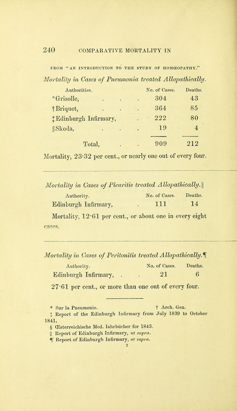 FROM AN INTRODUCTION TO THE STUDY OF HOMCEOPATHY. Mortality in Cases of Pneumonia treated Allopatliically. Authorities. No. of Cases. Deaths. *Grrisolle, 304 43 t Briquet, 364 85 ^Edinburgh Infirmary, 222 80 § Skoda, 19 4 ■ Total, 909 212 lilortality, 23-32 per cent., or nearly one out of every four. Mortality in Cases of Pleuritis treated Allopatliically. \ Authority. No. of Cases. Deaths. Edinburgh Infirmary, . Ill 14 Mortality, 12*61 per cent., or about one in every eight cases. Mortality in Cases of Peritonitis treated Allopathically.^ Authority. No. of Cases. Deaths. Edinburgh Infirmary, . . 21 6 2761 per cent., or more than one out of every four. •* Sur la Pneuraonie. t Arch. Gen. J Report of the Edinburgh Infirmary from July 1839 to October 1841. § CEsterreichische Med. lahrbilcher for 1843. II Report of Edinburgh Infirmary, ut supra. ^ Report of Edinburgh Infirmary, ut supra. 2