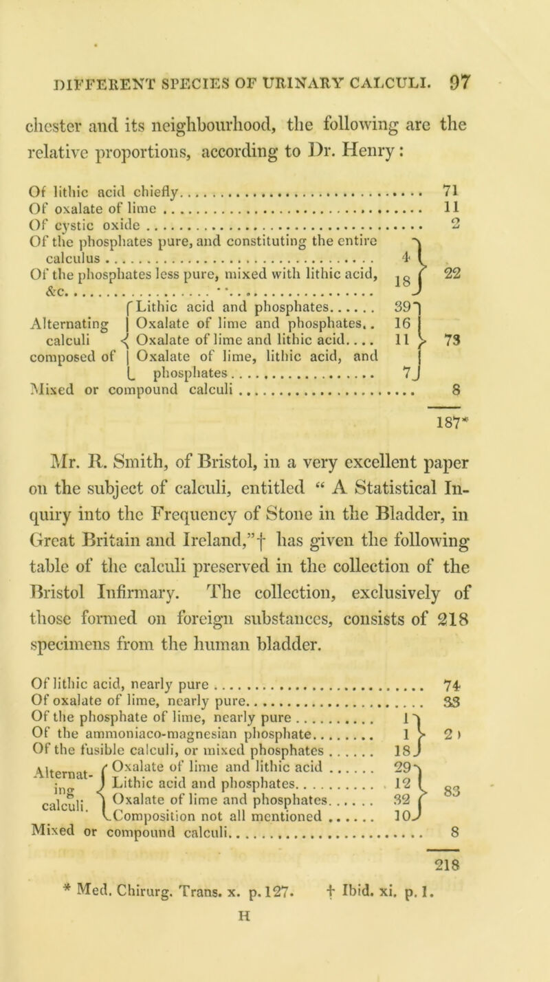 Chester and its neighbourhood, the following are the relative proportions, according to Dr. Henry : Of litliic acid chiefly 71 Of oxalate of lime 11 Of cystic oxide 2 Of the phosphates pure, and constituting the entire calculus 4 ! Of the phosphates less pure, mixed with lithic acid, ,g j 22 f Lithic acid and phosphates 39) Alternating | Oxalate of lime and phosphates.. 16 calculi <( Oxalate of lime and lithic acid.... 11 y 73 composed of | Oxalate of lime, lithic acid, and L phosphates 7J Mixed or compound calculi 8 187* Mr. R. Smith, of Bristol, in a very excellent paper on the subject of calculi, entitled “ A Statistical In- quiry into the Frequency of Stone in the Bladder, in Great Britain and Ireland,”| has given the following table of the calculi preserved in the collection of the Bristol Infirmary. The collection, exclusively of those formed on foreign substances, consists of 218 specimens from the human bladder. Of lithic acid, nearly pure Of oxalate of lime, nearly pure Of the phosphate of lime, nearly pure 1 V Of the ammoniaco-magnesian phosphate 1 > Of the fusible calculi, or mixed phosphates 18 J Mtem-it ( Oxalate of lime and lithic acid 29' i J Lithic acid and phosphates 12 calculi I Oxalate of lime and phosphates 32 ^.Composition not all mentioned 10. Mixed or compound calculi 74 33 2 ) 83 8 218 * Med. Chirurg. Trans, x. p. 127. f Ibid. xi. p. 1. H