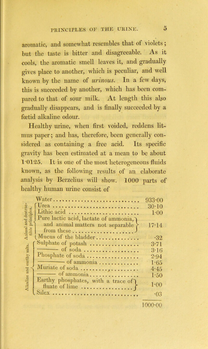 aromatic, and somewhat resembles that of violets; but the taste is bitter and disagreeable. As it cools, the aromatic smell leaves it, and gradually gives place to another, which is peculiar, and well known by the name of urinous. In a few days, this is succeeded by another, which has been com- pared to that of sour milk. At length this algo gradually disappears, and is finally succeeded by a foetid alkaline odour. Healthy urine, when first voided, reddens lit- mus paper; and has, therefore, been generally con- sidered as containing a free acid. Its specific gravity has been estimated at a mean to be about 10125. It is one of the most heterogeneous fluids known, as the following results of an elaborate analysis by Berzelius will show. 1000 parts of healthy human urine consist of . t* G V 2h C3 S -a < C 1 05 Water Urea Lithic acid Pure lactic acid, lactate of ammonia,'! and animal matters not separable /- from these J .Mucus of the bladder Sulphate of potash of soda Phosphate of soda of ammonia Muriate of soda of ammonia Earthy phosphates, with a trace of fluate of lime Silex } 933-00 30-10 1-00 17-14 •32 3-71 3- 16 2-94 1-65 4- 45 1-50 1-00 •03 1000-00
