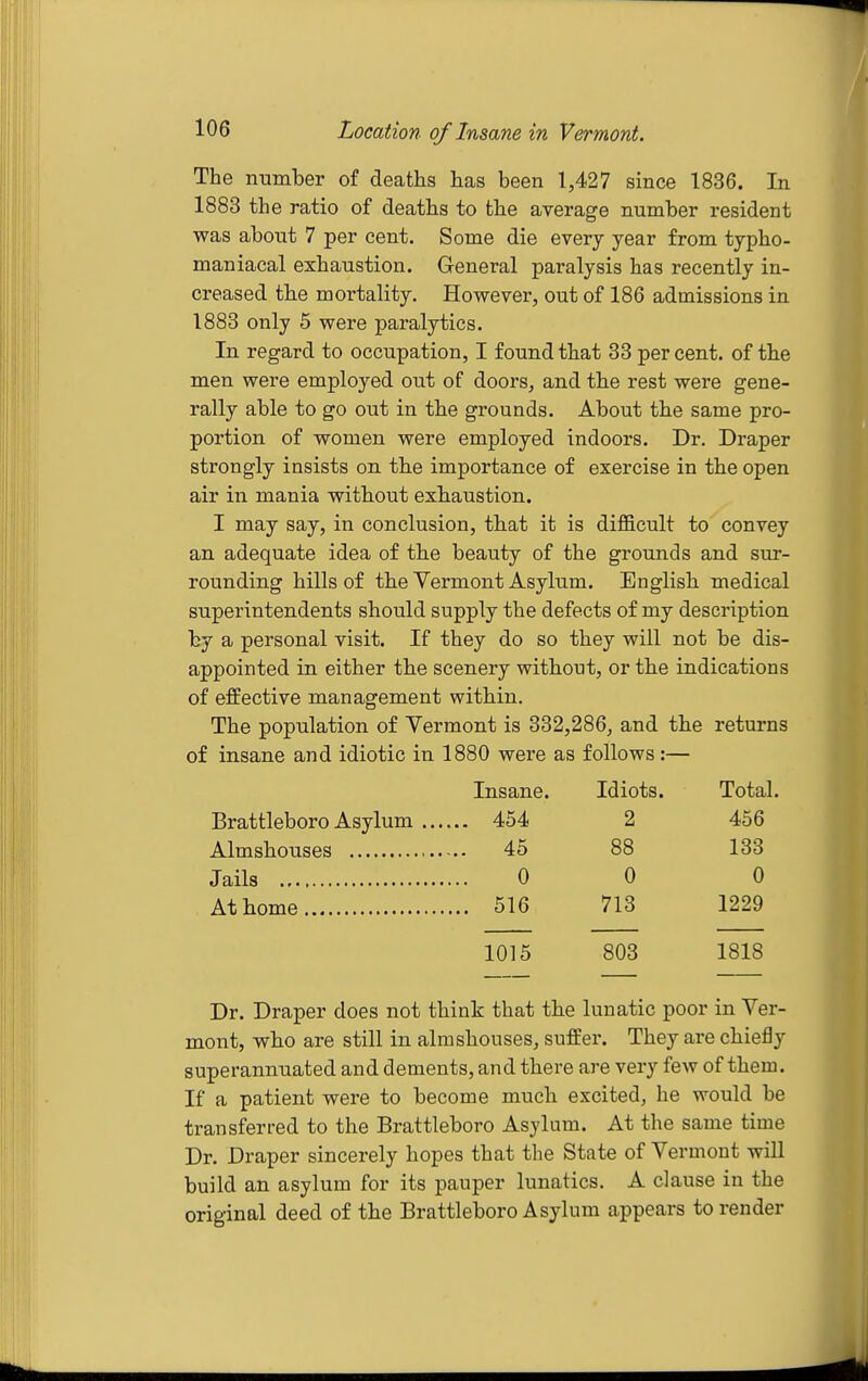 Location of Insane in Vermont. The number of deaths lias been 1,427 since 1836. In 1883 the ratio of deaths to the average number resident was about 7 per cent. Some die every year from typho- maniacal exhaustion. General paralysis has recently in- creased the mortality. However, out of 186 admissions in 1883 only 5 were paralytics. In regard to occupation, I found that 33 per cent, of tbe men were employed out of doors, and th.e rest were gene- rally able to go out in the grounds. About the same pro- portion of women were employed indoors. Dr. Draper strongly insists on the importance of exercise in the open air in mania without exhaustion. I may say, in conclusion, that it is difficult to convey an adequate idea of the beauty of the grounds and sur- rounding hills of the Vermont Asylum. English medical superintendents should supply the defects of my description by a personal visit. If they do so they will not be dis- appointed in either the scenery without, or the indications of effective management within. The population of Vermont is 332,286, and the returns of insane and idiotic in 1880 were as follows:— Insane. Idiots. Total. Brattleboro Asylum ... . 454 2 456 45 88 133 0 0 0 516 713 1229 1015 803 1818 Dr. Draper does not think that the lunatic poor in Ver- mont, who are still in almshouses, suffer. They are chiefly superannuated and dements, and there are very few of them. If a patient were to become much excited, he would be transferred to the Brattleboro Asylum. At the same time Dr. Draper sincerely hopes that the State of Vermont will build an asylum for its pauper lunatics. A clause in the original deed of the Brattleboro Asylum appears to render
