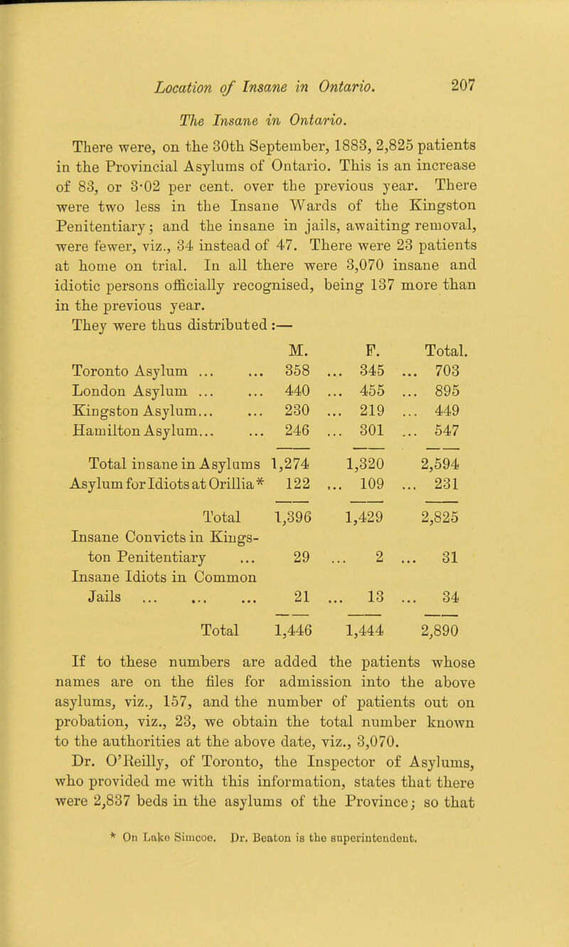 Location of Insane in Ontario. The Insane in Ontario. There were, on the 30th September, 1883, 2,825 patients in the Provincial Asylums of Ontario. This is an increase of 83, or 3*02 per cent, over the previous year. There were two less in the Insane Wards of the Kingston Penitentiary; and the insane in jails, awaiting removal, were fewer, viz., 34 instead of 47. There were 23 patients at home on trial. In all there were 3,070 insane and idiotic persons oificially recognised, being 137 more than in the previous year. They were thus distributed:— M. F. Total. Toronto Asylum ... 358 , ... 345 ... 703 London Asylum ... 440 ... 455 ... 895 Kin gston Asylum... 230 , ... 219 ... 449 Hamilton Asylum.., 246 , ... 301 ... 547 Total insane in Asylams 1,274 1,320 2,594 Asylum for Idiots at Orillia * 122 , ... 109 ... 231 Total 1,396 1,429 2,825 Insane Convicts in Kings- ton Penitentiary 29 2 , ... 31 Insane Idiots in Common J ails ... ,., ... 21 ... 13 . ... 34 Total 1,446 1,444 2,890 If to these numbers are added the patients whose names are on the files for admission into the above asylums, viz., 157, and the number of patients out on probation, viz., 23, we obtain the total number known to the authorities at the above date, viz., 3,070. Dr. O'Reilly, of Toronto, the Inspector of Asylums, who provided me with this information, states that there were 2,837 beds in the asylums of the Province; so that * On Lake Simcoe. Dr. Beaton is the snperintendeut.
