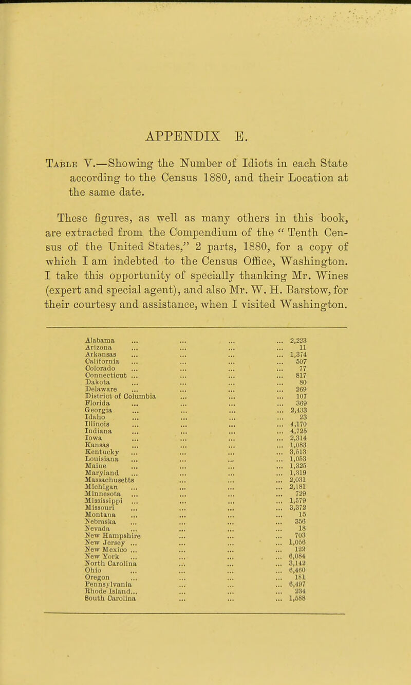 Table V.—Showing the Number of Idiots in each State according to the Census 1880, and their Location at the same date. These figures, as well as many others in this book, are extracted from the Compendium of the  Tenth Cen- sus of the United States,^' 2 parts, 1880, for a copy of which I am indebted to the Census OflBce, Washington. I tahe this opportunity of specially thanking Mr. Wines (expert and special agent), and also Mr. W. H. Barstow, for their courtesy and assistance, when I visited Washington. Alabama ... 2,223 Arizona ... 11 Arkansas ... 1,3H California 507 Colorado 77 Connecticut ... 817 Dakota 80 Delaware 269 District of Columbia 107 Florida ... 369 Georgia ... 2,433 Idaho 23 Illinois ... 4.170 Indiana ... 4,725 Iowa ... 2,314 Kansas ... 1,083 Kentucky ... 3,513 Louisiana ... 1,053 Maine ... 1,325 Maryland ... 1,319 Massachusetts ... 2,031 Michigan ... 2,181 Minnesota 729 Mississippi ... 1,579 Missouri ... 3,372 Montana 15 Nebraska 3.56 Nevada 18 New Hampshire 703 New Jersey ... ... 1,056 New Mexico ... 123 New York ... 6,084 North Carolina ... 3,142 Ohio ... 6,460 Oregon ... 161 Pennsylvania ... 6,407 Bhode Island... 234 South Carolina ... 1,688