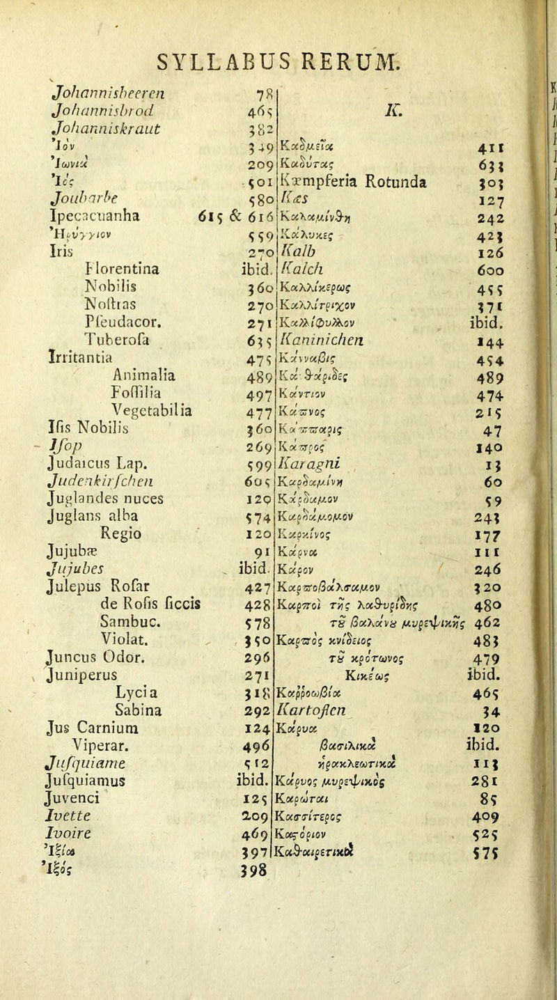 Johanni sheer en Johannisbrod. Jo/ianniskraut 7« 4ds 582 K. 'Iov 5-9 Ko&fitiot 4ir 'Iunx 209 KurtvTX; 63 5 ’r 1 1«? •?oi Ktempferia Rotunda ?°3 Joubarbe ?8° IUs 127 Ipecacuanha 615 & 616 Kx\octui]/S->j 242 'Hfiiyytov SS9 KtxXiijtff 425 Iris 270 Kalb 126 Florentina ibid. Kalch 600 Nobilis 560 KaAXi'yjpu$ 4? 5 Noitras 270 KaX?arp<%ov 371 Pfeudacor. 271 ibid. Tuberofa 63$ Kaninichen 144 Irritantia 47? Kdwu&i; 454 Animalia 489 Kcc 9■olgi^S{ 489 Folli lia 497 Koninev 474 Vegetabilia 477 Kkotvoj 2J? Jfis Nobilis $60 Kamsrajjf 47 Jfop 269 Kawpoj 140 Judaicus Lap. ?99 Karagni I? Judenkirfchen 60s 60 Juglandes nuces I2Q XxJx/aov 39 Juglans alba S74 KcHQddf./-0M-5V 243 Regio I 20 Kxpxivos 117 Jujuba? 91 Kxqvx 111 Jujubes . ibid. Kapoi/ 246 Julepus Rofar 427 Kafffo/3aAir«iW5v ?20 de Rods ficcis 428 Kafwoi riiV Tts BxXtxnx /ut.vQ£ipi 480 Sambuc. ?78 itijff 462 Violat. ??o KafOTo; HVidsiof 483 Juncus Odor. 296 Jtpsrwvoj KiJisw; 479 Juniperus 271 ibid. Lyci a 3*8 KappswySu* 465 Sabina 292 Kartoflcn KoIqvx 34 Jus Carnium 124 120 Viperar. 496 RxClKtyX ibid. Jufquiame. <02 yQxyXzuTiv.x ni Jufquiamus ibid. Kxpvo; fjt.vQsipty.es 2gl Juvenci I2S K ocpurou 85 Ivette 2,09 Kxtm'rsptj; Kog-of/uv 409 Ivoire 469 $2S *I#ff 597 398 KecS-flWferiJt&J S7S