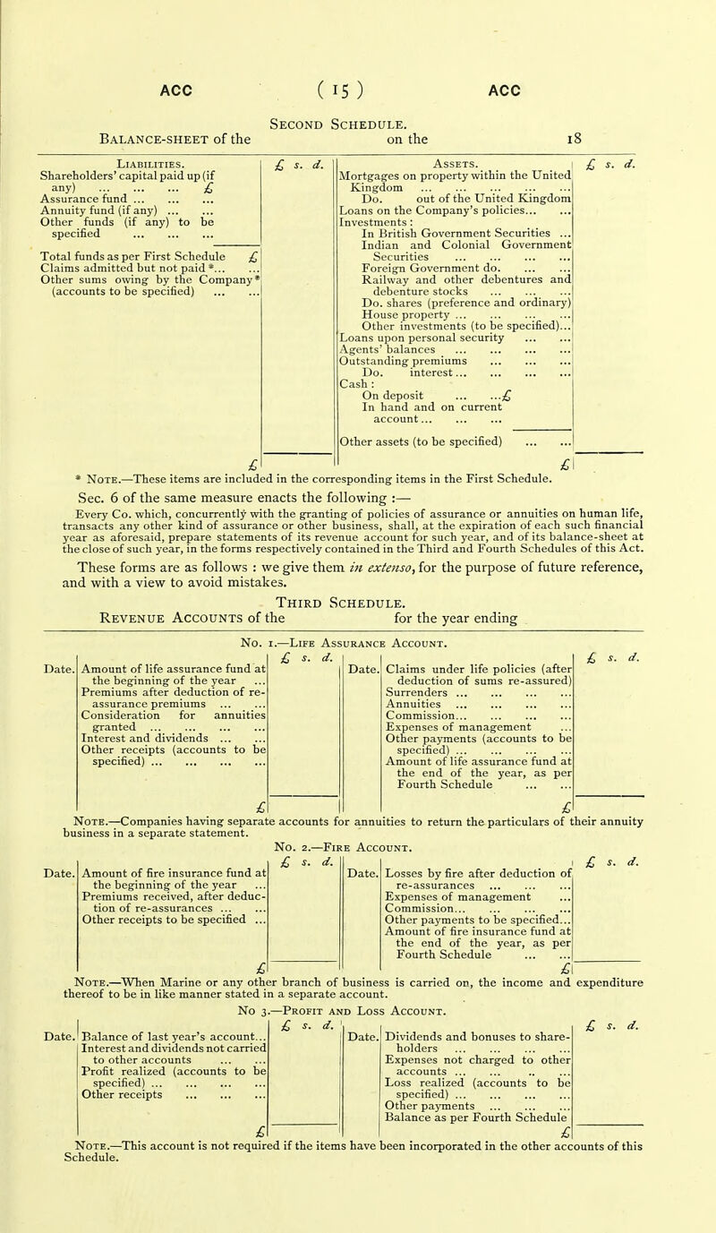 Balance-sheet of the Second Schedule. on the i8 Liabilities. Shareholders' capital paid up (if any) £ Assurance fund Annuity fund (if any) Other funds (if any) to be specified Total funds as per First Schedule Claims admitted but not paid Other sums owing by the Company* (accounts to be specified) £ J. d. Assets. i Mortg^ages on property within the United Kingdom Do. out of the United Kingdom Loans on the Company's policies... Investments : In British Government Securities ... Indian and Colonial Government Securities ... ... Foreign Government do. Railway and other debentures and debenture stocks Do. shares (preference and ordinary) House property ... Other investments (to be specified)... Loans upon personal security Agents' balances Outstanding premiums Do. interest Cash : On deposit £, In hand and on current account £ s. d. Other assets (to be specified) * Note.—These items are included in the corresponding items in the First Schedule. Sec. 6 of the same measure enacts the following :— Every Co. which, concurrently with the granting of policies of assurance or annuities on human life, transacts any other kind of assurance or other business, shall, at the expiration of each such financial year as aforesaid, prepare statements of its revenue account for such year, and of its balance-sheet at the close of such year, in the forms respectively contained in the Third and Fourth Schedules of this Act. These forms are as follows : we give them in extenso, for the purpose of future reference, and with a view to avoid mistakes. Third Schedule. Revenue Accounts of the for the year ending Date. Amount of life assurance fund at the beginning of the year Premiums after deduction of re- assurance premiums Consideration for annuities granted Interest and dividends Other receipts (accounts to be specified) No. I.—Life Assurance Account. £ s. d. Date. Claims under life policies (after deduction of sums re-assured) Surrenders Annuities Commission... Expenses of management Other payments (accounts to be specified) ... Amount of life assurance fund at the end of the year, as per Fourth Schedule £ ^- d. £ £ _ Note.—Companies having separate accounts for annuities to return the particulars of their annuity business in a separate statement. No. 2.—Fire Account. £ s. d. I £ s. d. Date. Amount of fire insurance fund at Date. Amount of fire insurance fund at the beginning of the year Premiums received, after deduc- tion of re-assurances ... Other receipts to be specified ... Losses by fire after deduction of re-assurances Expenses of management Commission Other payments to be specified. Amount of fire insurance fund at the end of the year, as per Fourth Schedule ... Note.—When Marine or any other branch of business is carried on, the income and expenditure thereof to be in like manner stated in a separate account. Date.' Balance of last year's account. Interest and dividends not carried to other accounts Profit realized (accounts to be specified) ... Other receipts No 3.—Profit and Loss Account. £ s. d. Date Dividends and bonuses to share holders Expenses not charged to other accounts ... Loss realized (accounts to be specified) ... Other payments Balance as per Fourth Schedule £ d. Note.—This account is not required if the items have been incorporated in the other accounts of this Schedule.