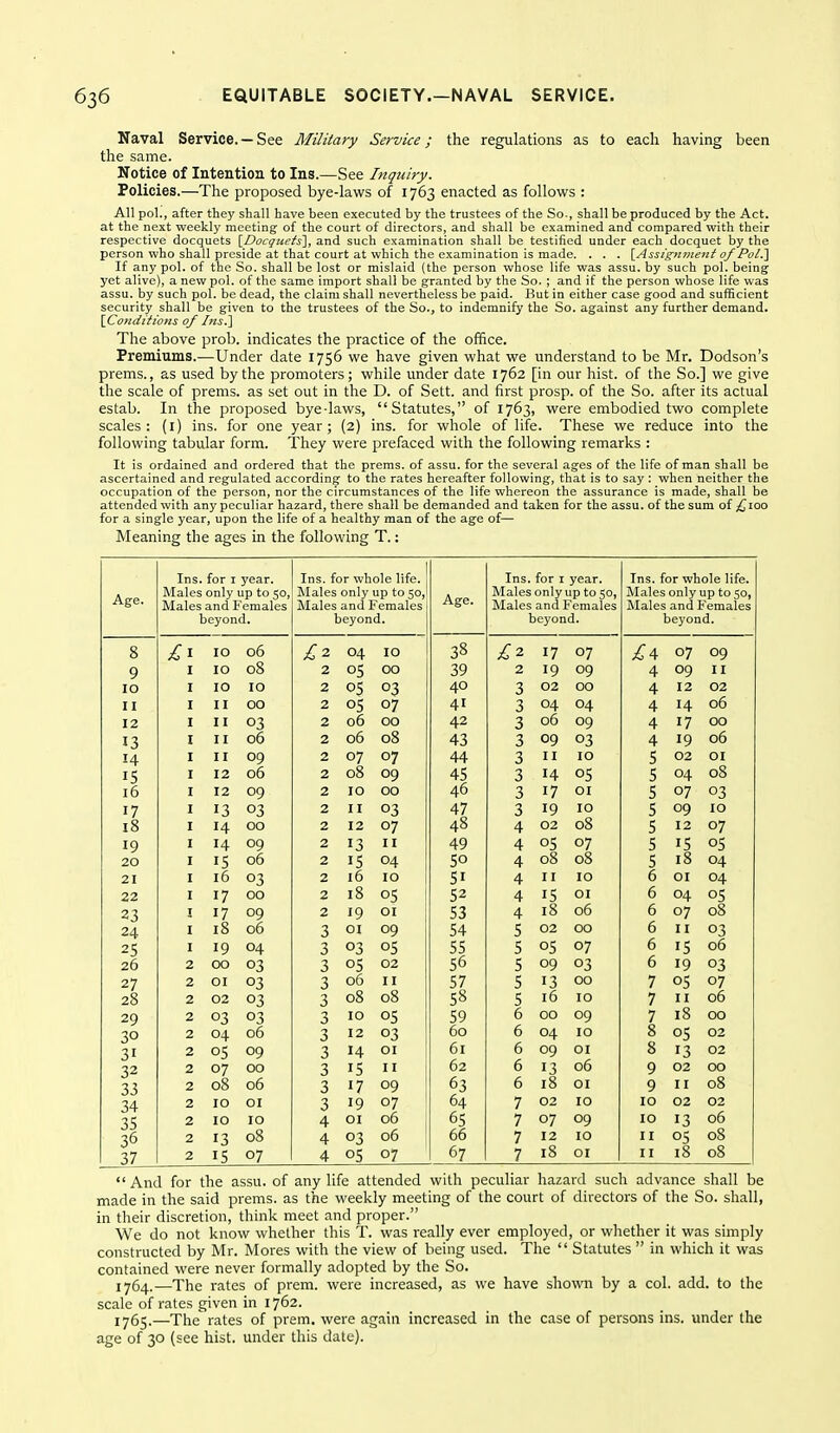 Naval Service. —See Military Service; the regulations as to each having been the same. Notice of Intention to Ins.—See Inquiry. Policies.—The proposed bye-laws of 1763 enacted as follows : All pol., after they shall have been executed by the trustees of the So., shall be produced by the Act. at the next weekly meeting of the court of directors, and shall be examined and compared with their respective docquets \^Docguets\, and such examination shall be testified under each docquet by the person who shall preside at that court at which the examination is made. . . . \^Assignment of Pol.'\ If any pol. of the So. shall be lost or mislaid (the person whose life was assu. by such pol. being yet alive), a new pol. of the same import shall be granted by the So. ; and if the person whose life was assu. by such pol. be dead, the claim shall nevertheless be paid. But in either case good and sufficient security shall be given to the trustees of the So., to indemnify the So. against any further demand. {^Conditions of Insi\ The above prob. indicates the practice of the office. Premiums.—Under date 1756 we have given what we understand to be Mr. Dodson's prems., as used by the promoters; while under date 1762 [in our hist, of the So.] we give the scale of prems. as set out in the D. of Sett, and first prosp. of the So. after its actual estab. In the proposed bye-laws, Statutes, of 1763, were embodied two complete scales: (i) ins. for one year; (2) ins. for whole of life. These we reduce into the following tabular form. They were prefaced with the following remarks : It is ordained and ordered that the prems. of assu. for the several ages of the life of man shall be ascertained and regulated according to the rates hereafter following, that is to say : when neither the occupation of the person, nor the circumstances of the life whereon the assurance is made, shall be attended with any peculiar hazard, there shall be demanded and taken for the assu. of the sum of f^ioo for a single year, upon the life of a healthy man of the age of— Meaning the ages in the following T.: Age. Ins. for I year. Males only up to 50, Males and Females beyond. Ins. for whole life. Males only up to 50, Males and Females beyond. Age. Ins. for I year. Males only up to 50, Males and Females beyond. Ins. for whole life. Males only up to 50, Males and Females beyond. 8 10 06 04 10 38 £^ 17 07 £^ 07 09 9 I 10 08 2 OS 00 39 2 19 09 4 09 II 10 I 10 10 2 OS 03 40 3 02 00 4 12 02 II I II 00 2 OS 07 41 3 04 04 4 14 06 12 I II 03 2 06 00 42 3 06 09 4 17 00 13 I 11 06 2 06 08 43 3 09 03 4 19 06 14 I II 09 2 07 07 44 3 II 10 5 02 01 IS I 12 06 2 08 09 45 3 14 OS 5 04 08 16 I 12 09 2 10 00 46 3 17 01 S 07 03 17 I 13 03 2 II 03 47 3 19 10 5 09 lO 18 I 14 00 2 12 07 48 4 02 08 5 12 07 19 I 14 09 2 13 II 49 4 OS 07 5 15 05 20 I IS 06 2 15 04 SO 4 08 08 5 18 04 21 I 16 03 2 16 10 SI 4 II 10 6 01 04 22 I 17 00 2 18 OS 52 4 IS 01 6 04 OS 23 I 17 09 2 19 01 S3 4 18 06 6 07 08 24 I 18 06 3 01 09 54 5 02 00 6 II 03 2S I 19 04 3 03 05 55 5 OS 07 6 15 06 26 2 00 03 3 OS 02 56 5 09 03 6 19 03 27 2 01 03 3 06 II 57 5 13 00 7 05 07 28 2 02 03 3 08 08 58 5 16 10 7 II 06 29 2 03 03 3 10 OS 59 6 00 09 7 18 00 30 2 04 06 3 12 03 60 6 04 10 8 05 02 31 2 05 09 3 14 01 61 6 09 01 8 13 02 32 2 07 00 3 IS II 62 6 13 06 9 02 00 33 2 08 06 3 17 09 63 6 18 01 9 II 08 34 2 10 01 3 19 07 64 7 02 10 10 02 02 3S 2 10 10 4 01 06 65 7 07 09 10 13 06 36 2 13 08 4 03 06 ' 66 7 12 10 II OS 08 37 2 15 07 4 OS 07 67 7 18 01 II 18 08 And for the assu. of any life attended with peculiar hazard such advance shall be made in the said prems. as the weekly meeting of the court of directors of the So. shall, in their discretion, think meet and proper. VVe do not know whether this T. was really ever employed, or whether it was simply constructed by Mr. Mores with the view of being used. The  Statutes  in which it was contained were never formally adopted by the So. 1764. —The rates of prem. were increased, as we have shown by a col. add. to the scale of rates given in 1762. 1765. —Tlie rates of prem. were again increased in the case of persons ins. under the age of 30 (see hist, under this dale).