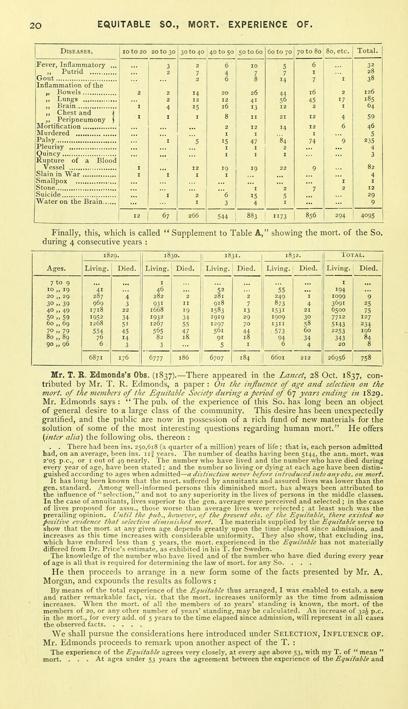 Diseases. 10 to 20 20 to 30 30 to 40 40 to 50 50 to 60 60 to 70 70 to 80 80, etc. Total. Fever, Inflammatory .,, 0 2 6 10 c 0 6 32 Putrid. 7 4 7 7 I 28 Gout 6 8 ^4 I 38 Xniiamniation of tlie Kowels 2 ^4 20 26 44 16 2 126 2 12 12 41 56 45 17 i8s I 4 15 16 13 12 2 I 64 Chest and | Z2 59 }j Peripneumony j I I I 8 II 21 4 Mortification . 2 12 14 12 6 46 IMurdered I I ... 5 Palsy I t; 0 IS 47 * 8a 4 74 g 235 Pleurisy , , I I 4 Quincy • I I 3 Rupture of a Blood I 12 19 19 22 9 82 I I I I 4 I 2 7 2 12 I 2 '6 IS 5 29 I 3 4 I 9 67 266 544 883 1173 856 294 4095 Finally, this, which is called  Supplement to Table A, showing the mort. of the So. during 4 consecutive years : Ages. 1829. 1830. j 1831- 1832. Total. Living. Died. Living. Died. Living. Died. Living. Died. Living. Died. 7 to 9 I I 10 19 41 46 52 55 194 20 29 287 4 282 2 281 2 249 I 1099 9 30 „ 39 969 3 931 n 918 7 873 4 3691 25 40 „ 49 1718 22 1668 19 1583 13 1531 21 5500 75 50 „ 59 1952 34 1932 34 1919 29 1909 30 7712 127 60 ,, 69 1268 51 1267 55 1297 70 1311 58 5143 234 70 ,, 79 554 45 56s 47 561 44 . 573 60 2253 196 80 „ 89 76 14 82 18 91 18 94 34 343 84 90 ,, 96 6 3 3 5 I 6 4 20 8 6871 176 6777 186 6707 184 6601 212 26956 758 Mr. T. R. Edmonds's Obs. (1837).—There appeared in the Lancet, 28 Oct. 1837, con- tributed by Mr. T. R. Edmonds, a paper : On the infltience of age and selection on the mort. of the members of the Equitable Society during a period of 67 yeaj-s ending in 1829. Mr. Edmonds says :  The pub. of the experience of this So. has long been an object of general desire to a large class of the community. This desire has been unexpectedly gratified, and the pulilic are now in possession of a rich fund of new materials for the solution of some of the most interesting questions regarding human mort. He offers {inter alia) the following obs. thereon : . . There had been ins. 250,618 (a quarter of a million) years of life ; that is, each person admitted had, on an average, been ins. 11^ years. The number of deaths having been 5144, the ann. mort. was 2*05 p-c, or I out of 49 nearly. The number who have lived and the number who have died during every year of age, have been stated ; and the number so living or dying at each age have been distin- guished according to ages when admitted—a distinction neve?' before int)-odiiced itito any obs. on m07-t. It has long been known that the mort. suffered by annuitants and assured lives was lower than the gen. standard. Among well-informed persons this diminished mort. has always been attributed to the influence of *'selection, and not to any superiority in the lives of persons in the middle classes. In the case of annuitants, lives superior to the gen. average were perceived and selected ; in the case of lives proposed for assu., those worse than average lives were reiected ; at least such was the prevailing opinion. Unfit tlie piib.^ /lowever, of ttie present obs. of fJic Equitable, ilte7'e existed no positive evidejice ttiat selection di?ninished mo7-t. The materials supplied by the Equitable serve to show that the mort. at any given age depends greatly upon the time elapsed since admission, and increases as this time increases with considerable uniformity. They also show, that excluding ins, which have endured less than 5 years, the mort. experienced in the Equitable has not materially differed from Dr. Price's estimate, as exhibited in his T. for Sweden. The knowledge of the number who have lived and of the number who have died during every year of age is all that is required for determining the law of mort. for any So. . . . He then proceeds to arrange in a new form some of the facts presented by Mr. A. Morgan, and expounds the results as follows : By means of the total experience of the Equitable thus arranged, I was enabled to estab. a nev? and rather remarkable fact, viz. that the mort. increases uniformly as the time from admission increases. When the mort. of all the members of 10 years' standing is known, the mort. of the members of 20, or any other number of years' standing, may be calculated. An increase of 32^ p.c. in the mort., for every add. of 5 years to the time elapsed since admission, will represent in all cases the observed facts We shall pursue the considerations here introduced under Selection, Inflitence of. Mr. Edmonds proceeds to remark upon another aspect of the T. : The experience of the Equitable agrees very closely, at every age above 53, with my T. of  mean  mort. ... At ages under 53 years the agreement between the experience of the Equitable and