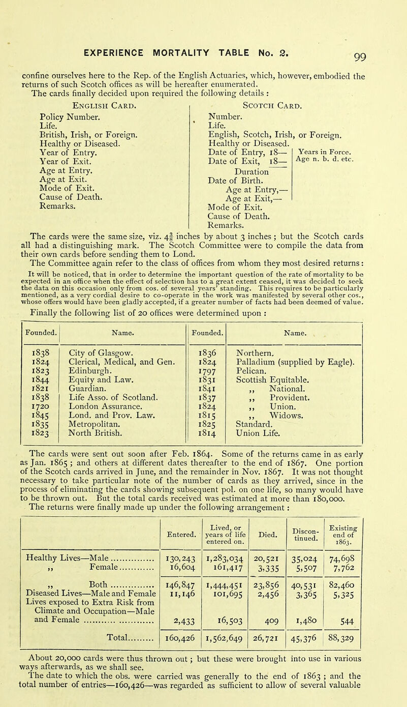 99 Years in Force. Age n. b. d. etc. confine ourselves here to the Rep. of the English Actuaries, which, however, embodied the returns of such Scotch offices as will be hereafter enumerated. The cards finally decided upon required the following details : English Card. Scotch Card. Number. Life. English, Scotch, Irish, or Foreign. Healthy or Diseased. Date of Entry, i8—■ Date of Exit, i8—■ Duration Date of Birth. Age at Entry,—• Age at Exit,— Mode of Exit. Cause of Death. Remarks. The cards were the same size, viz. 4-| inches by about 3 inches ; but the Scotch cards all had a distinguishing mark. The Scotch Committee were to compile the data from their own cards before sending them to Lond. The Committee again refer to the class of offices from whom they most desired returns: It will be noticed, that in order to determine tbe important question of the rate of mortality to be expected in an office when the eifect of selection has to a great extent ceased, it was decided to seek the data on this occasion only from cos. of several years' standing. This requires to be particularly mentioned, as a very cordial desire to co-operate in the work was manifested by several other cos., whose offers would have been gladly accepted, if a greater number of facts had been deemed of value. Finally the following list of 20 offices were determined upon : Policy Number. Life. British, Irish, or Foreign. Healthy or Diseased. Year of Entry. Year of Exit. Age at Entry. Age at Exit. Mode of Exit. Cause of Death, Remarks. Founded. Name. Founded. Name. 1838 City of Glasgow. 1836 Northern, 1824 Clerical, Medical, and Gen. 1824 Palladium (supplied by Eagle). 1823 Edinburgh. 1797 Pelican. 1844 Equity and Law. 1831 Scottish Equitable. 1821 Guardian. 184I ,, National. 1838 Life Asso. of Scotland. 1837 ,, Provident, 1720 London Assurance. 1824 ,, Union. 1845 Lond. and Pro v. Law. 1815 ,, Widows. 1835 Metropolitan. 1825 Standard. 1823 North British. 1814 Union Life, The cards were sent out soon after Feb. 1864. Some of the returns came in as early as Jan. 1865 ; and others at different dates thereafter to the end of 1867. One portion of the Scotch cards arrived in June, and the remainder in Nov. 1867. It was not thought necessary to take particular note of the number of cards as they arrived, since in the process of eliminating the cards showing subsequent pol. on one life, so many would have to be thrown out. But the total cards received was estimated at more than 180,000. The returns were finally made up under the following arrangement: Entered. Lived, or years of life entered on. Died. Discon- tinued. Existing end of 1863. Healthy Lives—Male Female „ Both Diseased Lives—Male and Female Lives exposed to Extra Risk from Climate and Occupation—Male and Female Total 130,243 16,604 1,283,034 161,417 20,521 3,335 35,024 5,507 74,698 7,762 146,847 11,146 2,433 1,444,451 101,695 16,503 23,856 2,456 409 40,531 3,365 1,480 82,460 5,325 544 160,426 1,562,649 26,721 45,376 88,329 About 20,000 cards were thus thrown out; but these were brought into use in various ways afterwards, as we shall see. The date to which the obs. were carried was generally to the end of 1863 ; and the total number of entries—160,426—was regarded as sufficient to allow of several valuable