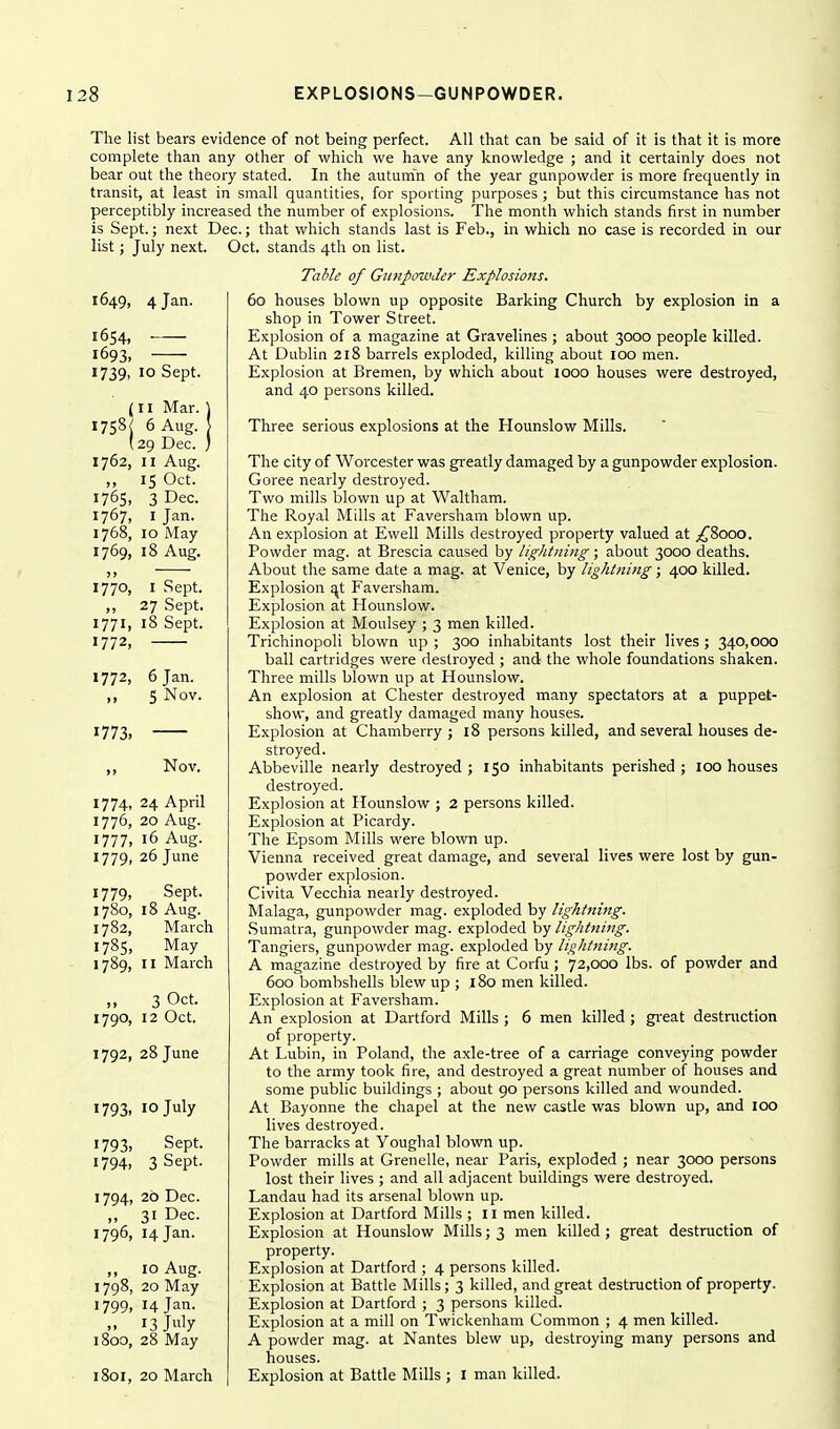 The list bears evidence of not being perfect. All that can be said of it is that it is more complete than any other of which we have any knowledge ; and it certainly does not bear out the theory stated. In the autumn of the year gunpowder is more frequently in transit, at least in small quantities, for sporting purposes ; but this circumstance has not perceptibly increased the number of explosions. The month which stands first in number is Sept.; next Dec.; that which stands last is Feb., in which no case is recorded in our list; July next. Oct. stands 4th on list. Table of Gunpowder Explosions. 60 houses blown up opposite Barking Church by explosion in a shop in Tower Street. Explosion of a magazine at Gravelines ; about 3000 people killed. At Dublin 218 barrels exploded, killing about loO men. Explosion at Bremen, by which about 1000 houses were destroyed, and 40 persons killed. 1649, 4 Jan. 1654, 1693. 1739, 10 Sept. (II Mar. ) 1758 6 Aug. [ (29 Dec. ; 1762, II Aug. „ IS Oct. 1765, 3 Dec. 1767, I Jan. 1768, 10 May 1769, 18 Aug. 1770, I Sept. ,, 27 Sept. 1771, 18 Sept. 1772, 1772, 6 Jan. 5 Nov. 1773, ,, Nov. 1774, 24 April 1775, 20 Aug. 1777, 16 Aug. 1779, 26 June 1779, Sept. 1780, 18 Aug. 1782, March 1785, May 1789, II March „ 3 Oct. 1790, 12 Oct. 1792, 28 June 1793, 10 July I793> 1794, 1794. 1796, 1798, 1799, Sept. 3 Sept. 2b Dec. 31 Dec. 14 Jan. 10 Aug. 20 May 14 Jan. 13 J'y 28 May 1800, 1801, 20 March Three serious explosions at the Hounslow Mills. The city of Worcester was greatly damaged by a gunpowder explosion. Goree nearly destroyed. Two mills blown up at Waltham. The Royal Mills at Faversham blown up. An explosion at Ewell Mills destroyed property valued at £?>ooq. Powder mag. at Brescia caused by lightning; about 3000 deaths. About the same date a mag. at Venice, by lightning ; 400 killed. Explosion ^t Faversham. Explosion at Hounslow. Explosion at Moulsey ; 3 men killed. Trichinopoli blown up ; 300 inhabitants lost their lives ; 340,000 ball cartridges were destroyed ; and the whole foundations shaken. Three mills blown up at Hounslow. An explosion at Chester destroyed many spectators at a puppet- show, and greatly damaged many houses. Explosion at Chamberry ; 18 persons killed, and several houses de- stroyed. Abbeville nearly destroyed; 150 inhabitants perished; 100 houses destroyed. Explosion at Hounslow ; 2 persons killed. Explosion at Picardy. The Epsom Mills were blown up. Vienna received great damage, and several lives were lost by gun- powder explosion. Civita Vecchia nearly destroyed. Malaga, gunpowder mag. exploded by lightning. .Sumatra, gunpowder mag. exploded by lightning. Tangiers, gunpowder mag. exploded by lightning. A magazine destroyed by fire at Corfu; 72,000 lbs. of powder and 600 bombshells blew up ; 180 men killed. Explosion at Faversham. An explosion at Dartford Mills ; 6 men killed; gi-eat destruction of property. At Lubin, in Poland, the axle-tree of a carriage conveying powder to the army took fire, and destroyed a great number of houses and some public buildings ; about 90 persons killed and wounded. At Bayonne the chapel at the new castle was blown up, and 100 lives destroyed. The barracks at Youghal blown up. Powder mills at Crenelle, near Paris, exploded ; near 3000 persons lost their lives ; and all adjacent buildings were destroyed. Landau had its arsenal blown up. Explosion at Dartford Mills ; 11 men killed. Explosion at Hounslow Mills; 3 men killed ; great destruction of property. Explosion at Dartford ; 4 persons killed. Explosion at Battle Mills; 3 killed, and great destruction of property. Explosion at Dartford ; 3 persons killed. Explosion at a mill on Twickenham Common ; 4 men killed. A powder mag. at Nantes blew up, destroying many persons and houses. Explosion at Battle Mills ; I man killed.