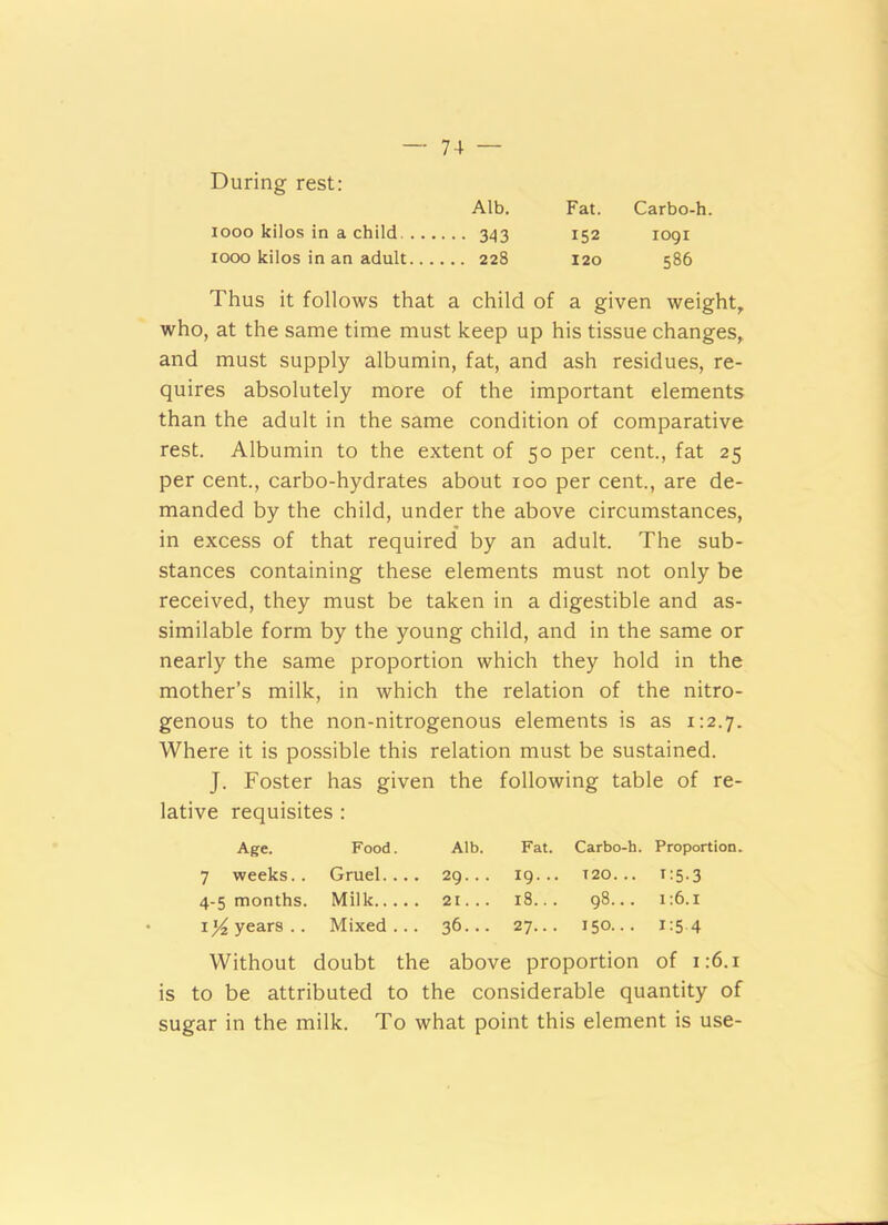 During rest: Alb. Fat. Carbo-h. 1000 kilos in a child. . .. ••• 343 152 1091 1000 kilos in an adult.. . ... 228 120 586 Thus it follows that a child of a given weight, who, at the same time must keep up his tissue changes, and must supply albumin, fat, and ash residues, re- quires absolutely more of the important elements than the adult in the same condition of comparative rest. Albumin to the extent of 50 per cent., fat 25 per cent., carbo-hydrates about 100 per cent., are de- manded by the child, under the above circumstances, in excess of that required by an adult. The sub- stances containing these elements must not only be received, they must be taken in a digestible and as- similable form by the young child, and in the same or nearly the same proportion which they hold in the mother’s milk, in which the relation of the nitro- genous to the non-nitrogenous elements is as 1:2.7. Where it is possible this relation must be sustained. J. Foster has given the following table of re- lative requisites : Age. Food. Alb. Fat. Carbo-h. Proportion. 7 weeks.. Gruel. . .. 29... 19. .. T20... 1:5.3 4-5 months. Milk... 18... 98... 1:6.1 \]/2 years .. Mixed . .. 36... 27... 150... 1:5-4 Without doubt the above proportion of 1:6.1 is to be attributed to the considerable quantity of sugar in the milk. To what point this element is use-