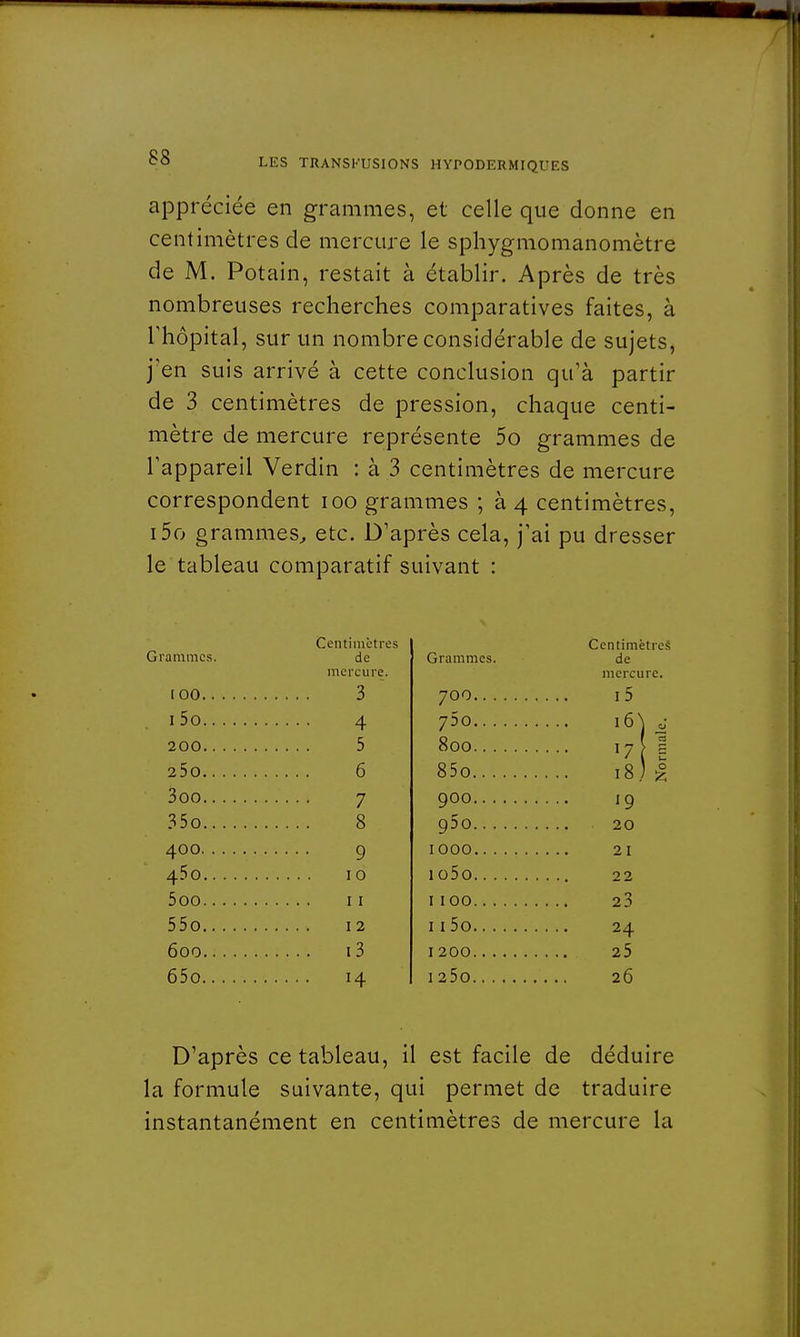 appréciée en grammes, et celle que donne en centimètres de mercure le sphygmomanomètre de M. Potain, restait à établir. Après de très nombreuses recherches comparatives faites, à l'hôpital, sur un nombre considérable de sujets, j'en suis arrivé à cette conclusion qu'à partir de 3 centimètres de pression, chaque centi- mètre de mercure représente 5o grammes de l'appareil Verdin : à 3 centimètres de mercure correspondent 100 grammes ; à 4 centimètres, i5o grammes, etc. D'après cela, j'ai pu dresser le tableau comparatif suivant : Centimètres de mercure. 3 4 5 6 Grammes. IOO i5o 200 250 3oo 7 35o. 8 400 9 45o 10 5oo 11 55o 12 600 i3 65o 14 Grammes. 700.. . 750.. . 800.. . 85o... 900... 95o... 1000... io5o.. . 1100... 115o.. . 1200... 125o.. . Centimètres de mercure. D'après ce tableau, il est facile de déduire la formule suivante, qui permet de traduire instantanément en centimètres de mercure la