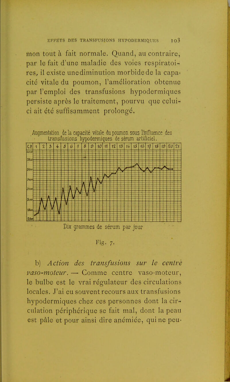 mon tout à fait normale. Quand, au contraire, par le fait d'une maladie des voies respiratoi- res, il existe unediminution morbide de la capa- cité vitale du poumon, l'amélioration obtenue par l'emploi des transfusions hypodermiques persiste après le traitement, pourvu que celui- ci ait été suffisamment prolongé. Augmentation de la capacité vitale du poumon sous l'influence des transfusions hypodermiques de sérum artificiel. C.P. s à 5 G r ! > 0 i 1 2 1 3 l ; i 5 1 e i 7 i s ( 9 a 0 'i 1 38k L - 32oe % f 4 y M $JM A Î - %Soo i V Dix grammes de sérum par jour Fig. 7. b) Action des transfusions sur le centre vaso-moteur. —■ Comme centre vaso-moteur, le bulbe est le vrai régulateur des circulations locales. J'ai eu souvent recours aux transfusions hypodermiques chez ces personnes dont la cir- culation périphérique se fait mal, dont la peau est pâle et pour ainsi dire anémiée, qui ne peu-