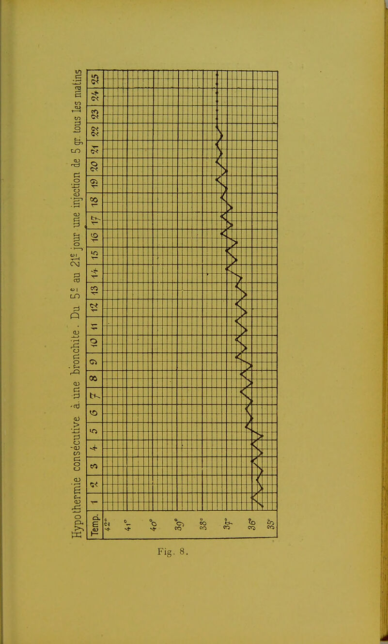 Fig 8.