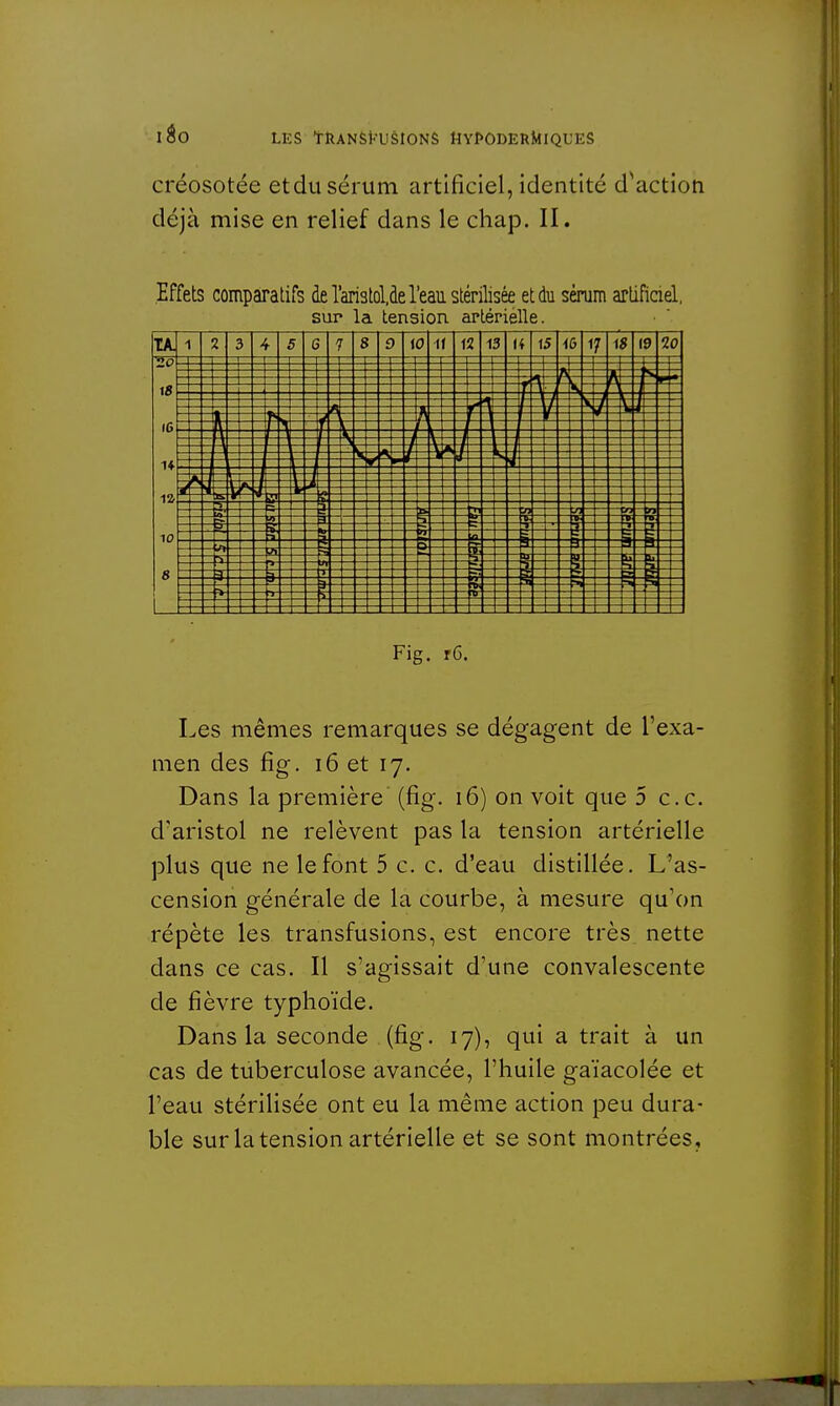I âo LES tîlANSKUSÎONS llYl^DERtalQL'ES créosotée et du sérum artificiel, identité d'action déjà mise en relief dans le chap. II. Effets comparatifs de raristol.de l'eau stérilisée et du sérum artificiel, sur la tension artérielle. Fig. r6. Les mêmes remarques se dégagent de l'exa- men des fig. 16 et 17. Dans la première (fig. 16) on voit que 5 ce. d'aristol ne relèvent pas la tension artérielle plus que ne le font 5 c. c. d'eau distillée. L'as- cension générale de la courbe, à mesure qu'on répète les transfusions, est encore très nette dans ce cas. Il s'agissait d'une convalescente de fièvre typhoïde. Dans la seconde (fig. 17), qui a trait à un cas de tuberculose avancée, l'huile gaïacolée et l'eau stérilisée ont eu la même action peu dura- ble sur la tension artérielle et se sont montrées.