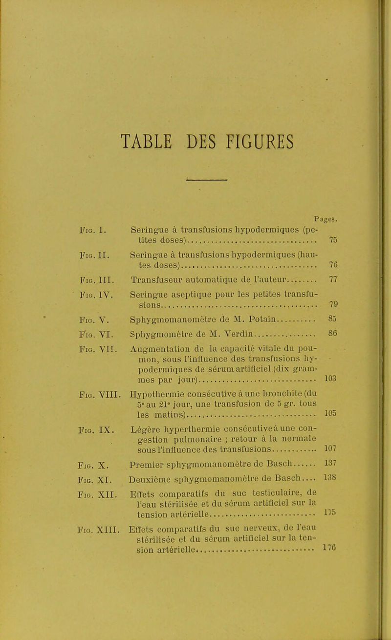 TABLE DES FIGURES Pages. Fig. I. Seringue à transfusions hypodermiques (pe- tites doses) 75 Fig. II. Seringue à transfusions hypodermiques (hau- tes doses) 76 Fig. III. Transfuseur automatique de l'auteur 77 Fig. IV. Seringue aseptique pour les petites transfu- sions 79 Fig. V. Sphygmomanomètre de M. Potain 85 Fis. VI. Sphygmomètre de M. Verdin 86 Fig. VII. Augmentation de la capacité vitale du pou- mon, sous l'influence des transfusions hy- podermiques de sérum artificiel (dix gram- mes par jour) 103 Fig. VIII. Hypothermie consécutive à une bronchite (du 5° au 21° jour, une transfusion de 5 gr. tous les matins) 105 Fig. IX. Légère hyperthermie consécutive à une con- gestion pulmonaire ; retour à la normale sous l'influence des transfusions 107 Fig. X. Premier sphygmomanomètre de Basch 137 Fig. XI. Deuxième sphygmomanomètre de Basch.... 138 Fig. XII. Effets comparatifs du suc tesliculaire, de l'eau stérilisée et du sérum artiliciel sur la tension artérielle l'5 Fig. XIII. Effets comparatifs du suc uerveux, de l'eau stérilisée et du sérum artiliciel sur la ten- sion artérielle 1/6