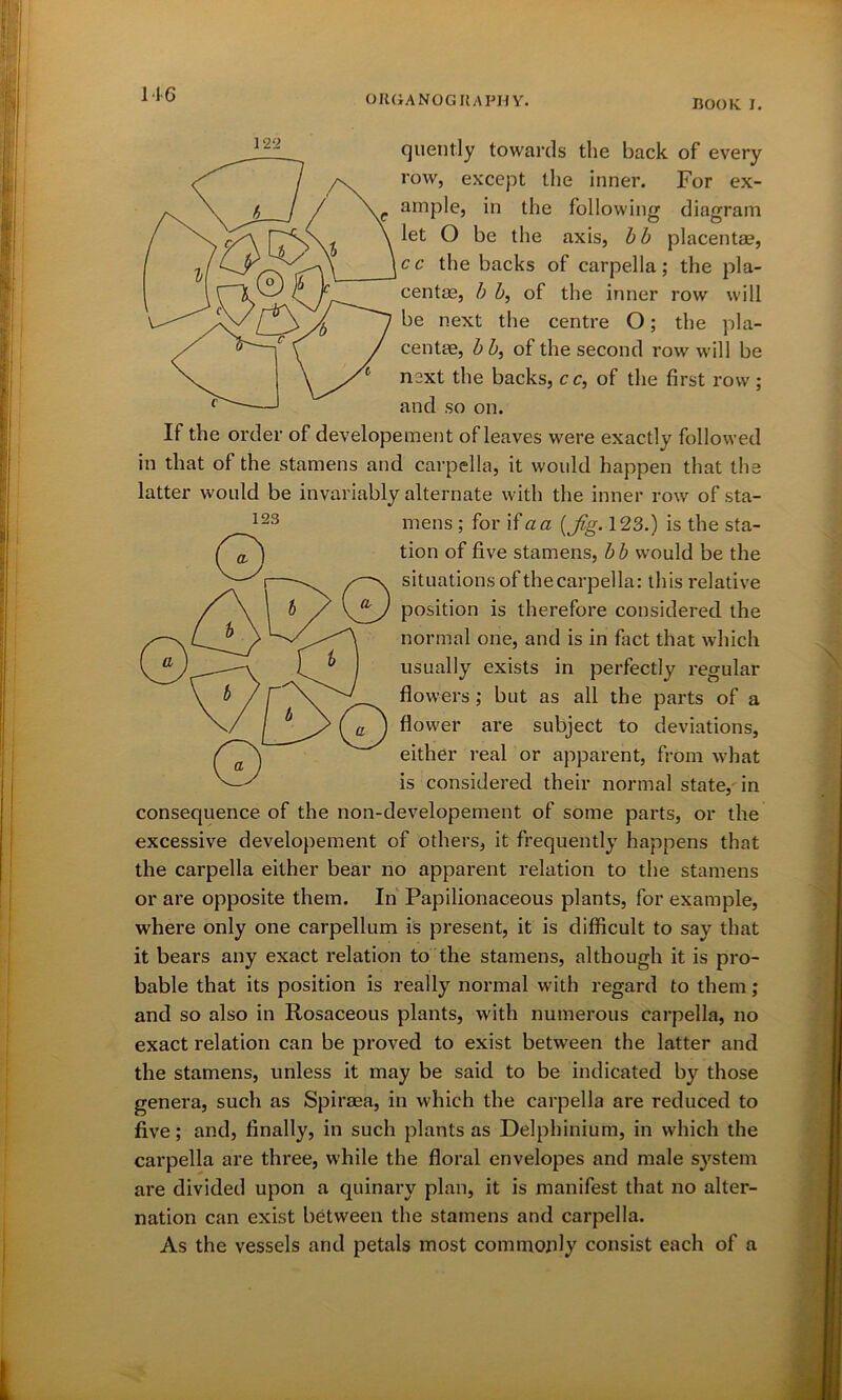 BOOK I. quently towards the back of every row, except the inner. For ex- ample, in the following diagram let O be the axis, b b placentae, cc the backs of carpella ; the pla- centae, b b, of the inner row will be next the centre O; the pla- centae, b b, of the second row will be next the backs, c c, of the first row ; and so on. If the order of developement of leaves were exactly followed in that of the stamens and carpella, it would happen that the latter would be invariably alternate with the inner row of sta- mens ; for if a a {Jig. 123.) is the sta- tion of five stamens, b b would be the situations of thecarpella: this relative position is therefore considered the normal one, and is in fact that which usually exists in perfectly regular flowers; but as all the parts of a flower are subject to deviations, either real or apparent, from what is considered their normal state, in consequence of the non-developement of some parts, or the excessive developement of others, it frequently happens that the carpella either bear no apparent relation to the stamens or are opposite them. In Papilionaceous plants, for example, where only one carpellum is present, it is difficult to say that it bears any exact relation to the stamens, although it is pro- bable that its position is really normal with regard to them; and so also in Rosaceous plants, with numerous carpella, no exact relation can be proved to exist between the latter and the stamens, unless it may be said to be indicated by those genera, such as Spiraea, in which the carpella are reduced to five; and, finally, in such plants as Delphinium, in which the carpella are three, while the floral envelopes and male system are divided upon a quinary plan, it is manifest that no alter- nation can exist between the stamens and carpella. As the vessels and petals most commonly consist each of a 123