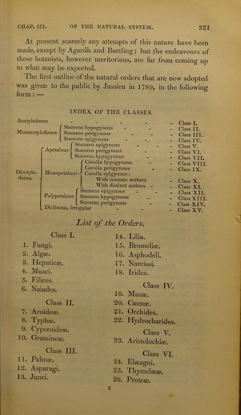 At present scarcely any attempts of this nature have been made, except by Agardh and Bartling; but the endeavours of those botanists, however meritorious, are far from coming up to what may be expected. Ihe first outline of the natural orders that are now adopted was given to the public by Jussieu in 1789, in the following form : — INDEX OF THE CLASSES. Acotyledones . {Stamens hypogynous Stamens perigynous Stamens epigynous {Stamens epigynous Stamens perigynous Stamens hypogynous f Corolla hypogynous I Corolla perigynous Monopetalous d Corolla epigynous : With connate anthers With distinct anthers - f Stamens epigynous Polypetalous -J Stamens hypogynous f Stamens perigynous Diclinous, irregular Dicotyle dones. Class I. Class IL Class III. Class IV. Class V. Class VI. Class VII. Class VIII. Class IX. Class X. Class XI. Class XII. Class XIII. Class XIV. Class XV. L ist of the Orders. 14. Lilia. 15. Bromelise. 16. Asphodel!. 17. Narcissi. 18. Irides. Class I. 1. Fungi. 2. Algae. 3. Hepaticae. 4. Musci. 5. Filices. 6. Naiades. Class II. 7. Aroideae. 8. Typhae. 9. Cyperoideae. 10. Gi ’amine®. Class III. 11. Palm®. 12. Asparagi. 13. Junci. Class IV. 19. Mus®. 20. Cann®. 21. Orchides. 22. Hydrocharides. Class V. 23. Aristolochi®. Class VI. 24. El®agni. 25. Thymel®®. 26. Prote®. Y