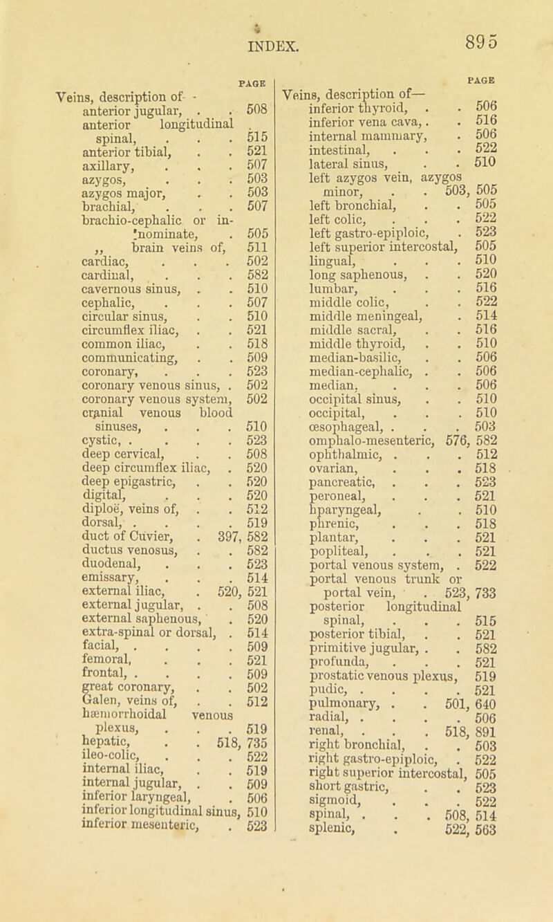 in Veins, description of- - anterior jugular, . anterior longitudinal spinal, anterior tibial, axillary, azygos, . azygos major, brachial, bracbio-cepbalic or [nominate, „ brain veins of, cardiac, cardinal, cavernous sinus, cephalic, circular sinus, circumflex iliac, common iliac, communicating, coronary, coronary venous sinus, . coronary venous system, cranial venous blood sinuses, cystic, . deep cervical, deep circumflex iliac, deep epigastric, digital, diploe, veins of, dorsal, . duct of Cuvier, ductus venosus, duodenal, emissary, external iliac, external jugular, external saphenous, extra-spinal or dorsal, facial, . femoral, frontal, . great coronary, Galen, veins of, hsemorrhoidal plexus, hepatic, ileo-colic, internal iliac, internal jugular, inferior laryngeal, 508 515 521 507 503 503 507 505 511 502 582 510 507 510 521 518 509 523 502 502 . 510 . 523 . 508 . 520 . 520 . 520 . 512 fSl Q 397, 582 . 582 . 523 . 514 520, 521 . 508 520 514 509 521 509 502 512 venous . 519 518, 735 . 522 . 519 . 509 506 inferior longitudinal sinus, 510 inferior mesenteric, . 523 Veins, description of— inferior thyroid, . . 506 inferior vena cava,. . 516 internal mammary, . 506 intestinal, . . . 522 lateral sinus, . . 510 left azygos vein, azygos minor, . . 503, 505 left bronchial, . . 505 left colic, . . . 522 left gastro-epiploic, . 523 left superior intercostal, 505 lingual, . . . 510 long saphenous, . . 520 lumbar, . . . 516 middle colic, . . 522 middle meningeal, . 514 middle sacral, . . 516 middle thyroid, . . 510 median-basilic, . . 506 median-cephalic, . . 506 median, . . . 506 occipital sinus, . . 510 occipital, . . . 510 cesophageal, . . . 503 omphalo-mesenteric, 576, 582 ophthalmic, . . . 512 ovarian, . . . 518 pancreatic, . . . 523 peroneal, . . . 521 hparyngeal, . . 510 phrenic, . . . 518 plantar, . . . 521 popliteal, . . . 521 portal venous system, . 522 portal venous trunk or portal vein, . 523, 733 posterior longitudinal spinal, . . . 515 posterior tibial, . . 521 primitive jugular, . . 582 profunda, . . . 521 prostatic venous plexus, 519 pudic, . . . .521 pulmonary, . . 501, 640 radial, . . . .506 renal, . . . 518, 891 right bronchial, . . 503 right gastro-epiploic, . 522 right superior intercostal, 505 short gastric, . . 523 sigmoid, . . .522 spinal, . . . 508, 514 splenic, . 522, 563