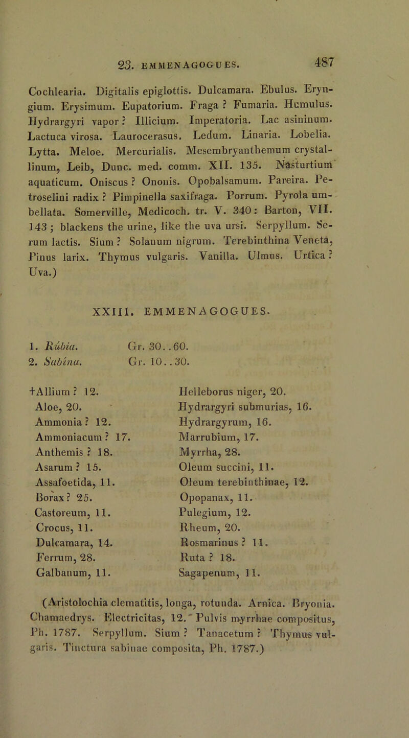 23. EMMEN AGOG U ES. Cochlearia. Digitalis epiglottis. Dulcamara. Ebulus. Eryn- gium. Erysimum. Eupatorium. Fraga ? Fumaria. Humulus. Hydrargyri vapor ? Illicium. lmperatoria. Lac asininum. Lactuca virosa. Laurocerasus. Ledum. Linaria. Lobelia. Lytta. Meloe. Mercurialis. Mesembryauthemum crystal- linum, Leib, Dune. med. comm. XII. 135. Nasturtium aquaticum. Oniscus ? Ononis. Opobalsamum. Pareira. Pe- troselini radix ? Pimpinella saxifraga. Porrum. Pyrola um- beliata. Somerville, Medicoch. tr. V. 340: Barton, VII. 143 ; blackens the urine, like the uva ursi. Serpyllum. Se- rum lactis. Sium ? Solatium nigrum. Terebinthina Veneta, Pinus larix. Thymus vulgaris. Vanilla. Ulmus. Urtlca ? Uva.) XXIII. EMMENAGOGUES. 1. Rubia. Gr. 30..60. 2. Sabenu. Gr. 10..30. FAllium? 12. Aloe, 20. Ammonia ? 12. Ammoniacum ? 17. Anthemis ? 18. Asarum ? 15. Assafoetida, 11. Borax? 25. Castoreum, 11. Crocus, 11. Dulcamara, 14. Ferrum, 28. Galbanum, 11. Ilelleborus niger, 20. Hydrargyri submurias, 16. Hydrargyrum, 16. Marrubium, 17. Myrrha, 28. Oleum succini, 11. Oleum terebinthinae, 12. Opopanax, 11. Pulegium, 12. Rheum, 20. Rosmarinus? 11. Ruta ? 18. Sagapenum, 11. (Aristolochia clematitis, longa, rotunda. Arnica. Bryonia. Chamaedrys. Electricitas, 12.' Pulvis myrrhae compositus, Ph. 1787. Serpyllum. Sium? Tanacetum ? Thymus vul- garis. Tinctnra sabinae composita, Ph. 1787.)