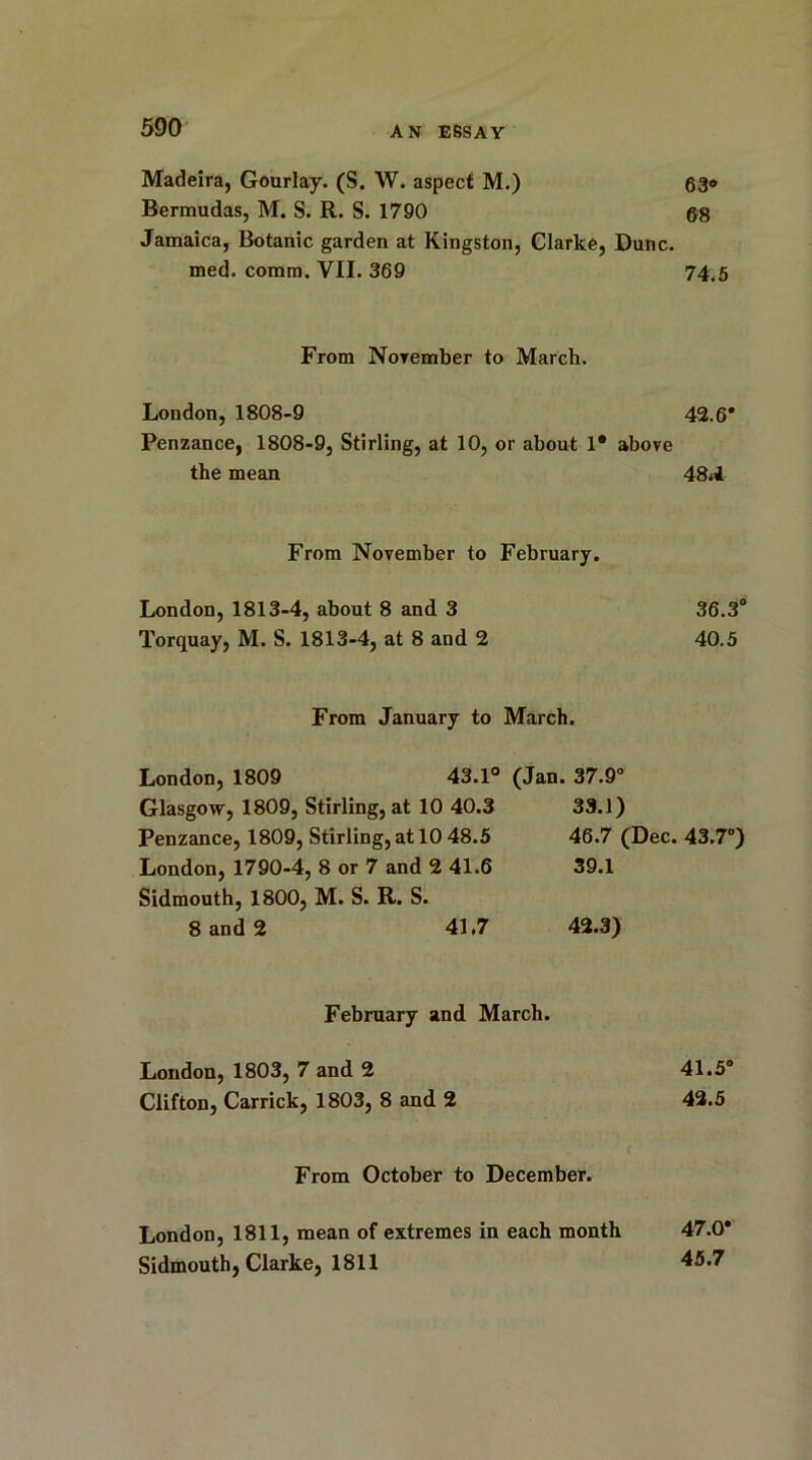 Madeira, Gourlay. (S. W. aspect M.) Bermudas, M. S. R. S. 1790 Jamaica, Botanic garden at Kingston, Clarke, Dune, med. comm. VII. 369 From November to March. London, 1808-9 Penzance, 1808-9, Stirling, at 10, or about 1* above the mean From November to February. London,1813-4,about 8 and 3 Torquay, M. S. 1813-4, at 8 and 2 From January to March. London, 1809 43.1° (Jan. 37.9° Glasgow, 1809, Stirling, at 10 40.3 33.1) Penzance, 1809, Stirling, at 10 48.5 46.7 (Dec. London, 1790-4, 8 or 7 and 2 41.6 39.1 Sidmouth, 1800, M. S. R. S. 8 and 2 41.7 42.3) February and March. London, 1803, 7 and 2 Clifton, Carrick, 1803, 8 and 2 From October to December. 63® 68 74.5 42.6* 48.4 36.3° 40.5 43.7°) 41.5° 42.5 London, 1811, mean of extremes in each month Sidmouth, Clarke, 1811 47.0' 45.7