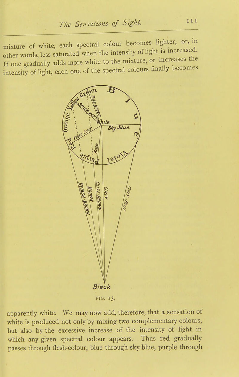 mixture of white, each spectral colour becomes lighter, or, in other words, less saturated when the mtensity of light is increased. If one gradually adds more white to the mixture, or increases tne intensity of hght, each one of the spectral colours finally becomes Black FIG. 13. apparently white. We may now add, therefore, that a sensation of white is produced not only by mixing two complementary colours, but also by the excessive increase of the intensity of light in which any given spectral colour appears. Thus red gradually passes through flesh-colour, blue through sky-blue, purple through