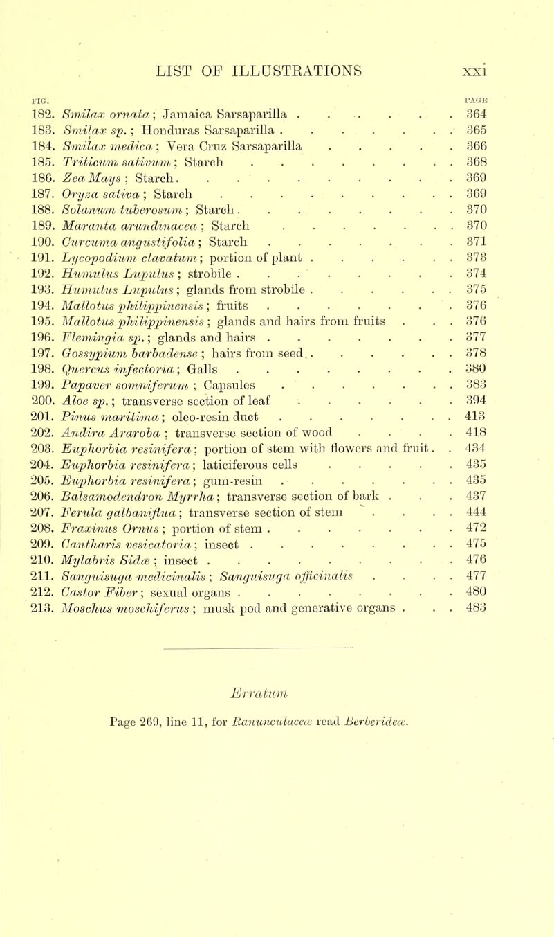 I'lG. PAGE 182. Smilax ornata; Jamaica Sarsaparilla 364 183. Smilax sp.; Honduras Sarsaparilla ....... 365 184. Smilax meclica ; Vera Cruz Sarsaparilla ..... 366 185. Triticum sativum,; Starch ........ 368 186. .^ea ikfai/s ; Starch 369 187. Oryza sativa; Starch ......... 369 188. Solanum tuherosum ; Starch ........ 370 189. Maranta arundtnacea ; Starch 370 190. Curcuma angustifolia; Starch ....... 371 191. Lycopodium clavatum; portion of plant . . . . . . 373 192. Humulus Lupulus ; strobile ........ 374 193. Humulus Luimlus; glands from strobile . . . . . . 375 194. Mallotus philipijinensis ; fruits ....... 376 195. Mallotus 2)li'ilip2}inensis; glands and hairs from fruits . . . 376 196. Flemingia sp.; glands and hairs ....... 377 197. Gossypium barhadense ; hairs from seed.. ..... 378 198. Quercus infectoria; Galls 380 199. Papaver somniferum ; Capsules ....... 383 200. Aloe spi.; transverse section of leaf ...... 394 201. Pinus maritima; oleo-resin duct ....... 413 202. Andira Araroha ; transverse section of wood .... 418 203. Euplwrhia rcsinifcra ; portion of stem with flowers and fruit. . 434 204. Euphorbia resinifera; laticiferous cells ..... 435 205. Euplwrhia resinifera; gum-resin ....... 435 206. Balsamodcndrou Myrrha; transverse section of bark . . . 437 207. Ferula galbaniflua; transverse section of stem . . . . 444 208. Fraxvims Ornvs ; portion of stem ....... 472 209. Cantharis vesicatoria; insect ........ 475 210. Mylabris Sides ; insect 476 211. Sangxiisuga medicinalis; Sangiiisuga officinalis . . . . 477 212. Castor Fiber; sexual organs ........ 480 213. Moschus moschifcrus ; musk pod and generative organs . . . 483 Erratum Page 269, line 11, for Banuncnlacccc read Bcrbcridecc.