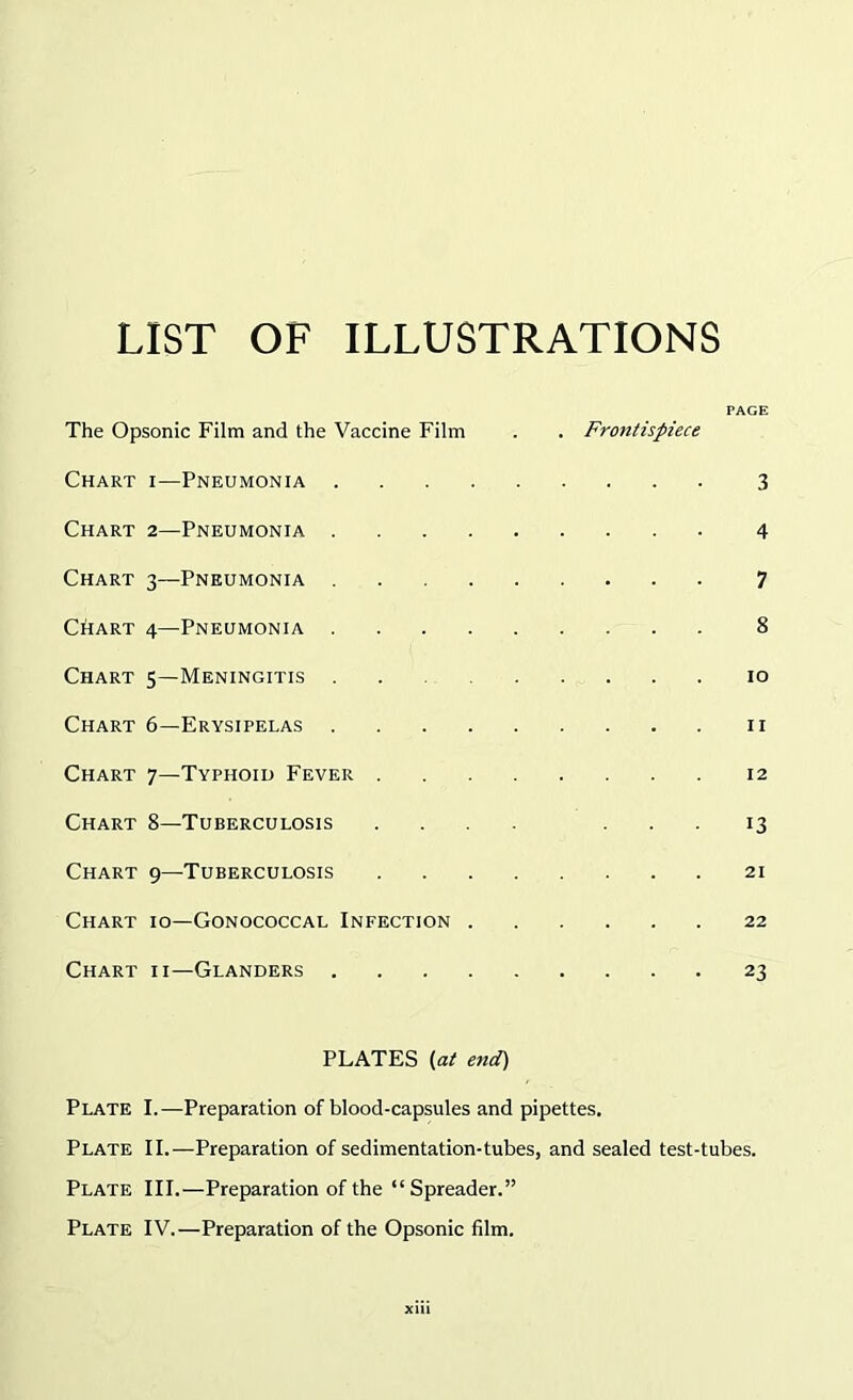 LIST OF ILLUSTRATIONS FAGE The Opsonic Film and the Vaccine Film . . Frontispiece Chart i—Pneumonia 3 Chart 2—Pneumonia 4 Chart 3—Pneumonia 7 Chart 4—Pneumonia 8 Chart 5—Meningitis 10 Chart 6—Erysipelas 11 Chart 7—Typhoid Fever 12 Chart 8—Tuberculosis .... ... 13 Chart 9—Tuberculosis 21 Chart 10—Gonococcal Infection 22 Chart ii—Glanders 23 PLATES (at end) Plate I. —Preparation of blood-capsules and pipettes. Plate II.—Preparation of sedimentation-tubes, and sealed test-tubes. Plate III.—Preparation of the “Spreader.” Plate IV.—Preparation of the Opsonic film.