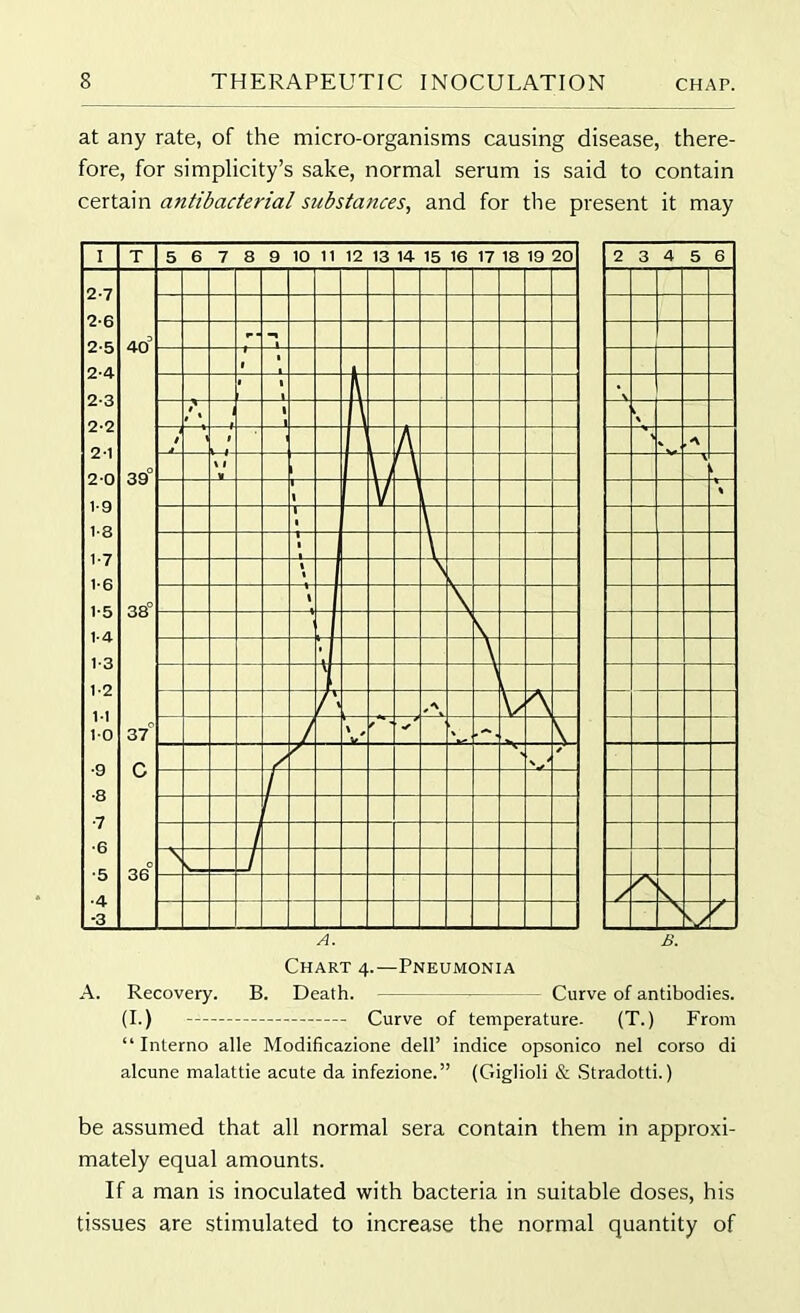 at any rate, of the micro-organisms causing disease, there- fore, for simplicity’s sake, normal serum is said to contain certain antibacterial substances, and for the present it may 2 3 4 5 6 A / 1/ \ v Chart 4.—Pneumonia A. Recovery. B. Death. Curve of antibodies. (I.) Curve of temperature- (T.) From “ Interno alle Modificazione dell’ indice opsonico nel corso di alcune malattie acute da infezione.” (Giglioli & Stradotti.) be assumed that all normal sera contain them in approxi- mately equal amounts. If a man is inoculated with bacteria in suitable doses, his tissues are stimulated to increase the normal quantity of