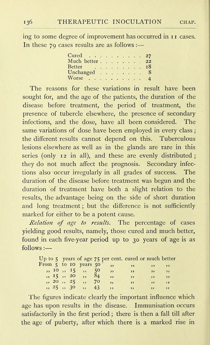 ing to some degree of improvement has occurred in 11 cases. In these 79 cases results are as follows :— Cured 27 Much better 22 Better 18 Unchanged 8 Worse 4 The reasons for these variations in result have been sought for, and the age of the patients, the duration of the disease before treatment, the period of treatment, the presence of tubercle elsewhere, the presence of secondary infections, and the dose, have all been considered. The same variations of dose have been employed in every class; the different results cannot depend on this. Tuberculous lesions elsewhere as well as in the glands are rare in this series (only 12 in all), and these are evenly distributed; they do not much affect the prognosis. Secondary infec- tions also occur irregularly in all grades of success. The duration of the disease before treatment was begun and the duration of treatment have both a slight relation to the results, the advantage being on the side of short duration and long treatment; but the difference is not sufficiently marked for either to be a potent cause. Relation of age to results. The percentage of cases yielding good results, namely, those cured and much better, found in each five-year period up to 30 years of age is as follows:— Up to 5 years of age 75 per cent, cured or much better From 5 to 10 years 50 ,, ,, ,, ,, ,, IO ,, 15 ,, 50 )5 >) SJ 5) j> 15 '' 20 )’ 84 ,, ,, ,, ,, ,, 20 ,, 25 ,, 70 j, j? jj 25 ,, 30 >> 43 >> >> n >> The figures indicate clearly the important influence which age has upon results in the disease. Immunisation occurs satisfactorily in the first period; there is then a fall till after the age of puberty, after which there is a marked rise in