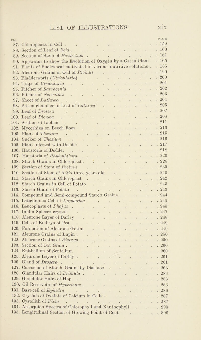 PIG. TAGE 87. Chloroplasts in Cell 159 88. Section of Leaf of Beta 190 89. Section of Stem of Equisetum 161 90. Apparatus to show the Evolution of Oxygen by a Green Plant . 165 91. Plants of Buckwheat cultivated in various nutritive solutions . . 186 92. Aleurone Grains in Cell of Ricinus ...... 190 93. Bladderworts (Utricularia) 200 94. Traps of Utricularia 201 95. Pitcher of Sarracenia 202 96. Pitcher of Nepenthes 203 97. Shoot of Lathreea .......... 204 98. Prison-chamber in Leaf of Lathrcea ...... 205 99. Leaf of Drosera .......... 207 100. Leaf of Dioncea .......... 208 101. Section of Lichen .......... 211 102. Mycorhiza on Beech Boot . . . . . . . .213 103. Plant of Thesium .......... 215 104. Sucker of Thesium 216 105. Plant infested with Dodder ........ 217 106. Haustoria of Dodder ......... 218 107. Haustoria of Phytophthora ........ 220 108. Starch Grains in Chloroplast228 109. Section of Stem of Ricinus ........ 239 110. Section of Stem of Tilia three years old ..... 240 111. Starch Grains in Chloroplast ........ 242 112. Starch Grains in Cell of Potato ....... 243 113. Starch Grain of Potato ......... 243 114. Compound and Semi-compound Starch Grains .... 244 115. Laticiferous Cell of Euphorbia ........ 245 116. Leucoplasts of Pliajus ......... 245 117. Inulin Sphaero-crystals ......... 247 118. Aleurone Layer of Barley ........ 248 119. Cells of Embryo of Pea ......... 249 120. Formation of Aleurone Grains ....... 249 121. Aleurone Grains of Lupin ......... 250 122. Aleurone Grains of Ricinus ........ 250 123. Section of Oat Grain .......... 260 124. Epithelium of Scutellum ........ 260 125. Aleurone Layer of Barley ......... 261 126. Gland of Drosera .......... 261 127. Corrosion of Starch Grains by Diastase . . . . . . 263 128. Glandular Hairs of Primula ........ 283 129. Glandular Hairs of Hop ......... 283 130. Oil Reservoirs of Hypericum ........ 286 131. Bast-cell of Ephedra ......... 286 132. Crystals of Oxalate of Calcium in Cells ...... 287 133. Cystolith of Ficus 287 134. Absorption Spectra of Chlorophyll and Xanthophyll . . . 293 135. Longitudinal Section of Growing Point of Boot . . . . 306