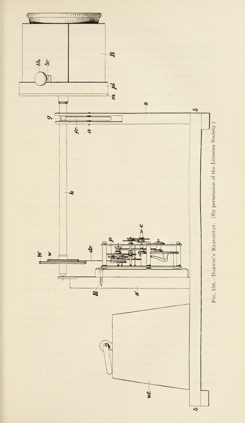 — th Fig. 158. Darwin’s Klinostat. (By permission of the Linnean Society.)