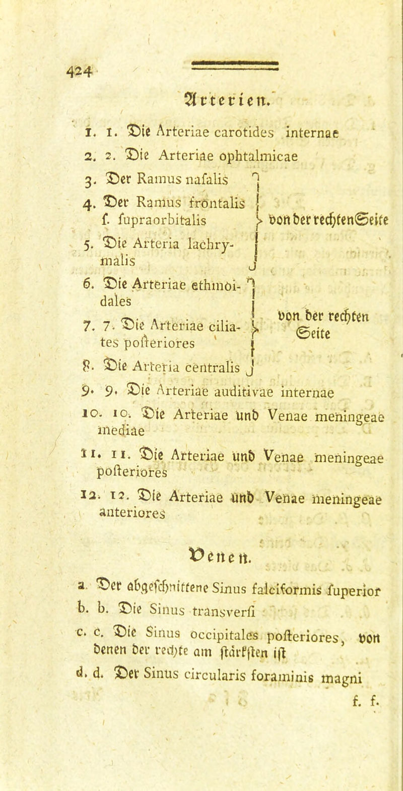 ^ttcvien. 1. I. Arteriae carotides internae 2. 2, Die Arteriae ophtalmicae 3- Der Ramus nafalis 4. Der Ramus fruntalis j f. fupraorbitalis bottberrc^(en0ekc 5. Die Arteria lachry- I malis J 6. Die Arteriae ethmui- H dales I bon ber rec^fen 0eitc 7, 7- *^ie Arteriae cilia- tes pofteriores * | Die Arteria centralis J 9' 9> ®ic Arteriae auditivae interijae 10. lOi, Die Arteriae unb Venae meningeae mediae 11. II. Die Arteriae unb Venae meningeae pofteriores 12. 12. Die Arteriae Unb Venae meningeae anteriores e tt. a. Der abgcfd)niffene Sinus falciformis fuperior b. b. Die Sinus transverti c. c. Die Sinus occipitales pofteriores. bOrt bcnen ber redfte am jidifften ijl d. d. Der Sinus circularis foraminis magni f. f.