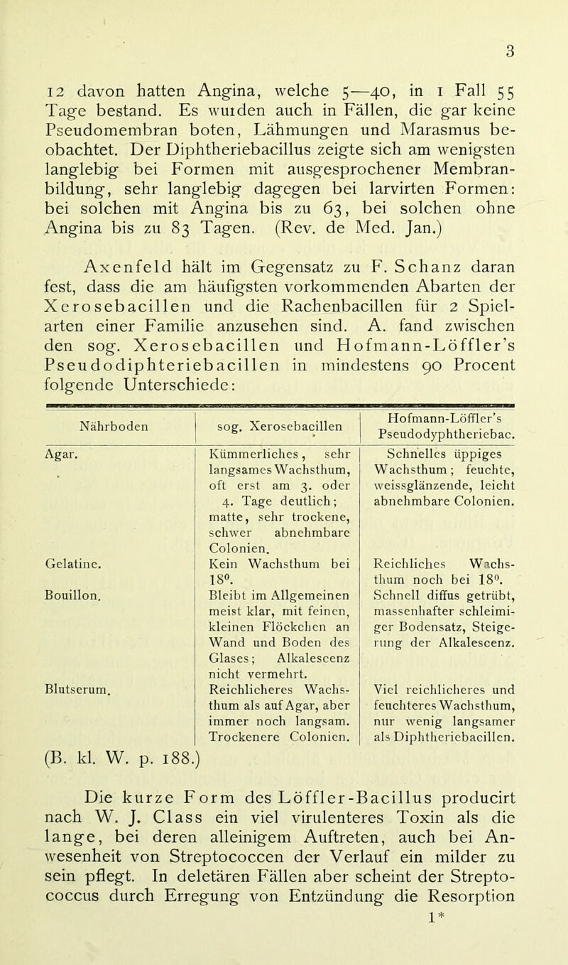 12 davon hatten Angina, welche 5—40, in i Fall 55 Tage bestand. Es winden auch in Fällen, die gar keine Pseudomembran boten, Lähmungen und Marasmus be- obachtet. Der Diphtheriebacillus zeigte sich am wenigsten langlebig bei Formen mit ausgesprochener Membran- bildung, sehr langlebig dagegen bei larvirten Formen; bei solchen mit Angina bis zu 63, bei solchen ohne Angina bis zu 83 Tagen. (Rev. de Med. Jan.) Axenfeld hält im Gegensatz zu F. Schanz daran fest, dass die am häufigsten vorkommenden Abarten der Xerosebacillen und die Rachenbacillen für 2 Spiel- arten einer Familie anzusehen sind. A. fand zwischen den sog. Xerosebacillen und Hofmann-Löffler’s Pseudodiphteriebacillen in mindestens 90 Procent folgende Unterschiede: Nährboden sog. Xerosebacillen Hofmann-Löffler’s Pseudodyphtheriebac. Agar. Kümmerliches, sehr Schnelles üppiges langsames Wachsthum, oft erst am 3. oder 4. Tage deutlich; matte, sehr trockene, schwer abnehmbare Colonien. Wachsthum; feuchte, weissglänzende, leicht abnehmbare Colonien. Gelatine. Kein Wachsthum bei 18». Reichliches W.aehs- thum noch bei 18». Bouillon. Bleibt im Allgemeinen meist klar, mit feinen, kleinen Flöckchen an Wand und Boden des Glases; Alkalescenz nicht vermehrt. Schnell diffus getrübt, massenhafter schleimi- ger Bodensatz, Steige- rung der Alkalescenz. Blutserum. Reichlicheres Wachs- thum als auf Agar, aber immer noch langsam. Trockenere Colonien. Viel reichlicheres und feuchteres Wachsthum, nur wenig langsamer als Diphthericbacillcn. (B. kl. W. p. 188.) Die kurze Form des Löffler-Bacillus producirt nach W. J. dass ein viel virulenteres Toxin als die lange, bei deren alleinigem Auftreten, auch bei An- wesenheit von Streptococcen der Verlauf ein milder zu sein pflegt. In deletären Fällen aber scheint der Strepto- coccus durch Erregung von Entzündung die Resorption 1*