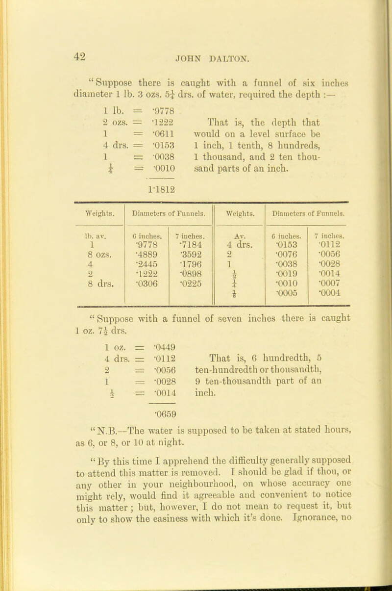 “ Suppose there is caught with a funnel of six inches diameter 1 lb. 3 ozs. 5:} drs. of water, required the depth :— 1 lb. = -9778 2 ozs. = -1222 That is, the. depth that 1 = -0611 would on a level surface be 4 drs. = -0153 1 inch, 1 tenth, 8 hundreds, 1 = 0038 1 thousand, and 2 ten thou- i = -ooio sand parts of an inch. 1T812 Weights. Diameters of Funnels. Weights. Diameters of Funnels. lb. av. 0 inches. 7 inches. Av. 6 inches. 7 inches. 1 •9778 •7184 4 drs. •0153 •0112 8 ozs. •4889 •3592 2 •0076 •0056 4 •2445 T796 1 •0038 •0028 2 T222 •0898 I •0019 •0014 8 drs. •0306 •0225 T 4 •0010 •0007 •0005 •0004 “ Suppose with a funnel of seven inches there is caught h drs. 1 oz. = ’0449 4 drs. = '0112 That is, 6 hundredth, 5 2 = -0056 ten-hundredth or thousandth, 1 = '0028 9 ten-thousandth part of an k = ’0014 •0659 inch. “N.B.—The water is supposed to be taken at stated hours, as 6. or 8, or 10 at night. “By this time I apprehend the difficulty generally supposed to attend this matter is removed. I should be glad if thou, or any other in your neighbourhood, on whose accuracy one might rely, would find it agreeable and convenient to notice this matter; but, however, I do not mean to request it, but only to show the easiness with which it’s done. Ignorance, no