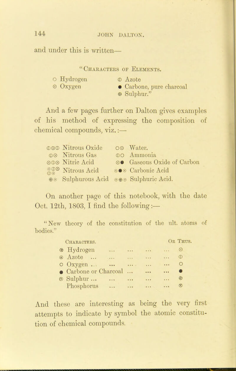 and under this is written— “Characters of Elements. o Hydrogen ffi Azote © Oxygen • Carbone, pure charcoal © Sulphur.” And a few pages further on Dalton gives examples of his method of expressing the composition of chemical compounds, viz.:— fflQffi Nitrous Oxide ®© Nitrous Gas ©ffi© Nitric Acid Nitrous Acid ©0 Sulphurous Acid O0 Water, ffio Ammonia ©• Gaseous Oxide of Carbon ® • ® Carbonic Acid © © ® Sulphuric Acid. On another page of this notebook, with the date Oct. 12tli, 1803, I find the following:— “New theoi’y of the constitution of the ult. atoms of bodies.” Characters. Or Thus. ® Hydrogen © ® Azote ® o Oxygen o • Carbone or Charcoal • © Sulphur ® Phosphorus ® And these are interesting as being the very first attempts to indicate by symbol the atomic constitu- tion of chemical compounds.