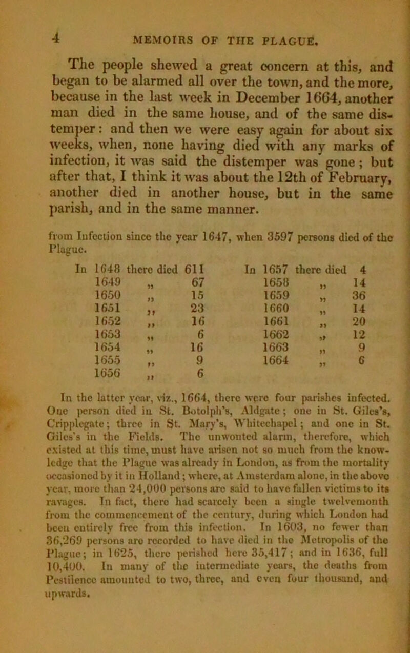 The people shewed a great concern at this, and began to be alarmed all over the town, and the more, because in the last week in December 1604, another man died in the same house, and of the same dis- temper : and then we were easy again for about six weeks, when, none having died with any marks of infection, it was said the distemper was gone; but after that, I think it was about the 12th of February, another died in another house, but in the same parish, and in the same manner. from Infection since the year 1647, when 3597 persons (lied of the Plague. 1648 there died 611 In 1657 there died 4 1649 91 67 1658 99 14 1650 J> 15 1659 91 36 1651 J» 23 1660 99 14 1652 l> 16 1661 >9 20 1653 19 6 1662 »» 12 1654 99 16 1663 99 9 1655 f* 9 1664 99 6 1656 II 6 In the latter year, viz,, 1664, there were four parishes infected. One person died in St. Botolph’s, Aldgate; one in St. Giles’s, Cripplegate; three in St. Mary’s, Whitechapel; and one in St. Giles’s in the Fields. The unwonted alarm, therefore, which existed at this time, must have arisen not so much from the know- ledge that the Plague was already in London, as from the mortality occasioned by it in Holland; where, at Amsterdam alone, in the above year, more than ‘24,000 persons are said to have fallen victims to its ravages. In fact, there had scarcely been a single twelvemonth from the commencement of the century, during which London had been entirely free from this infection. In 1603, no fewer than 36,*269 persons are recorded to have died in the Metropolis of the Plague ; in 1625, there perished here 35,417; and in 1636, full 10,400. In many of the intermediate years, the deaths from Pcstilenco amounted to two, three, and even four thousand, and upwards.