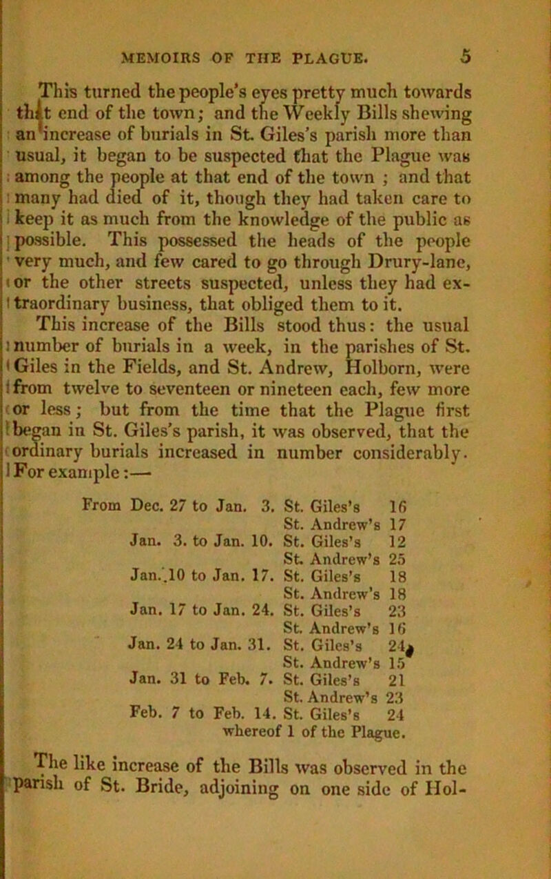 This turned the people’s eyes pretty much towards thit end of the town; and the Weekly Bills shewing an increase of burials in St Giles’s parish more than usual, it began to be suspected that the Plague was among the people at that end of the town ; and that many had died of it, though they had taken care to keep it as much from the knowledge of the public as j possible. This possessed the heads of the people very much, and few cared to go through Drury-lane, i or the other streets suspected, unless they had ex- t traordinary business, that obliged them to it. This increase of the Bills stood thus: the usual i number of burials in a week, in the parishes of St. ' Giles in the Fields, and St. Andrew, Holborn, were (from twelve to seventeen or nineteen each, few more or less; but from the time that the Plague first I beg an in St. Giles’s parish, it was observed, that the • ordinary burials increased in number considerably. 1 For example:— From Dec. 27 to Jan. 3. St. Giles’s 16 St. Andrew’s 17 Jan. 3. to Jan. 10. St. Giles’s 12 St. Andrew’s 25 Jan..10 to Jan. 17. St. Giles’s 18 St. Andrew’s 18 Jan. 17 to Jan. 24. St. Giles’s 23 St. Andrew’s 16 Jan. 24 to Jan. 31. St. Giles’s 24j St. Andrew's 15 Jan. 31 to Feb. 7. St. Giles’s 21 St. Andrew’s 23 Feb. 7 to Feb. 14. St. Giles’s 24 whereof 1 of the Plague. The like increase of the Bills was observed in the parish of St. Bride, adjoining on one side of IIol-